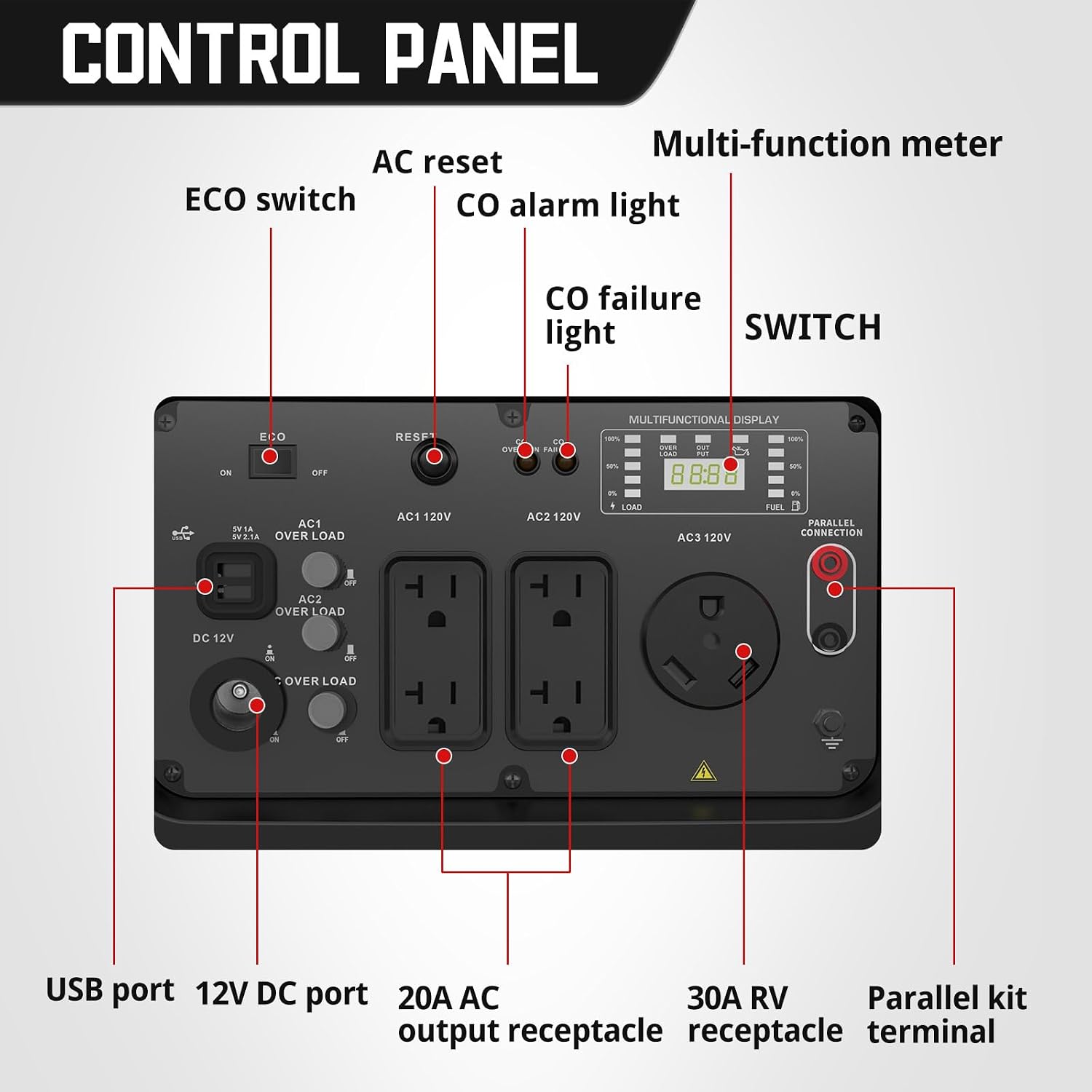 AMERISUN 5000 Watt Portable Inverter Generator with CO Protection, Gas Generator for Home Use, Camping, RV Ready, EPA Compliant 2025 Version