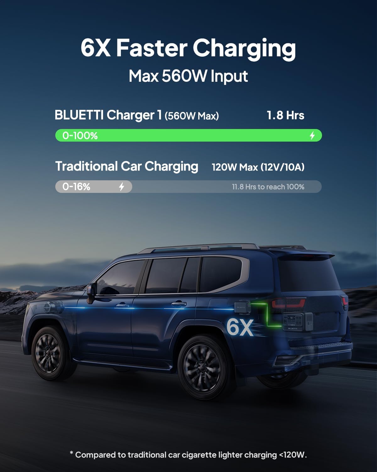BLUETTI Solar Generator Elite 100 V2 with 200W Solar Panel and Charger 1 (Ship Separately), 1024Wh Portable Power Station w/ 1800W Power, 560W DC-DC Car Charger, for Camping, Road Trips, RV (2025 New)