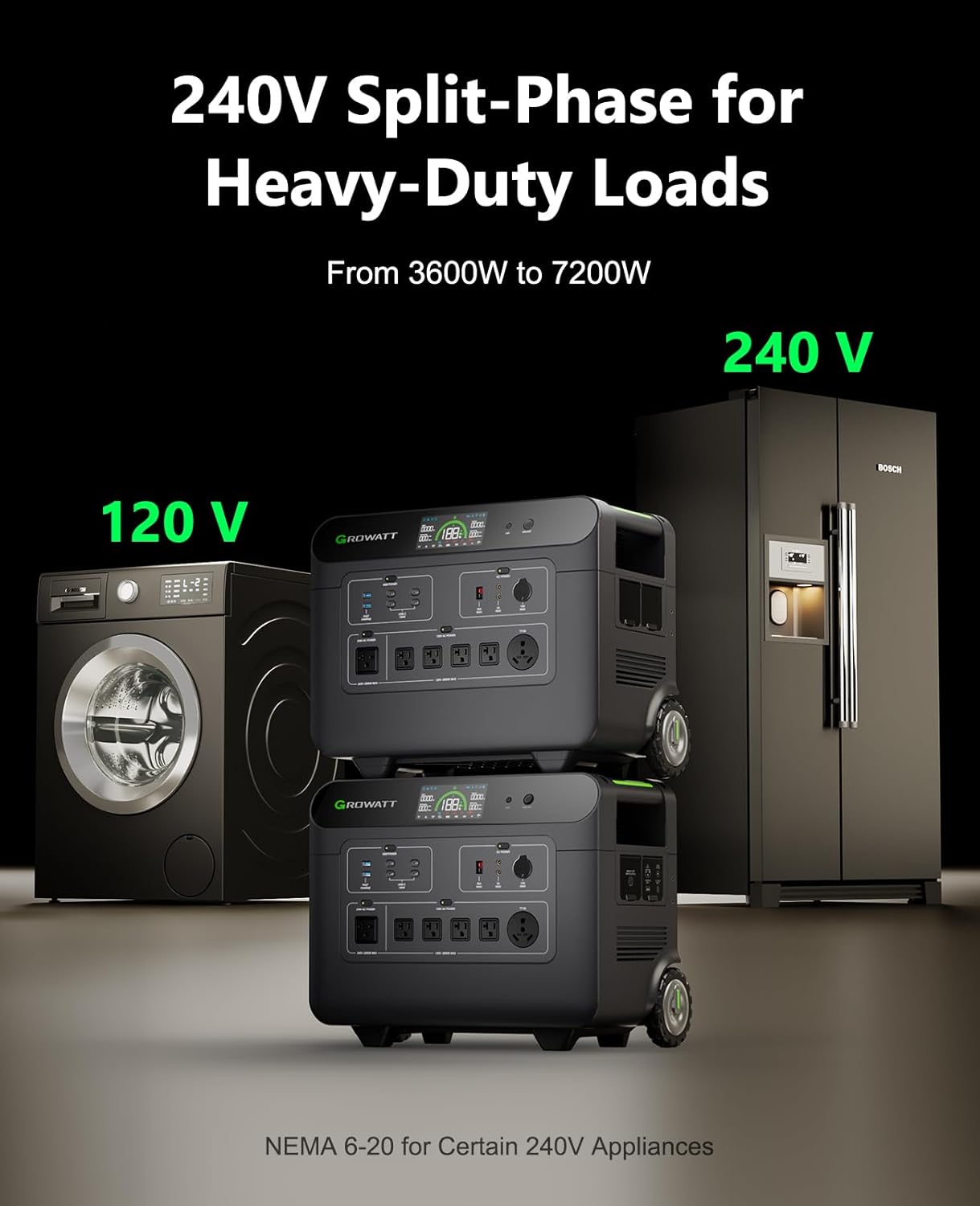 GROWATT Home Battery Backup,120V/240V 7200W AC Output Solar Generator, 2 HELIOS 3600 Portable Power Station with Double Voltage Hub,LiFePo4,Expandable to 36kWh for Home Backup, RVs, Outdoor Camping