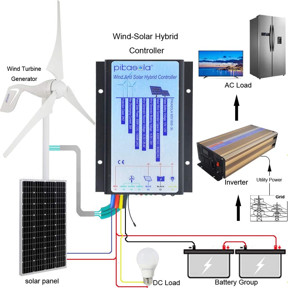 Wind Turbine Generator 12V 400W with a 30A Hybrid Charge Controller. As Solar and Wind Charge Controller which can Add Max 500W Solar Panel for 12V Battery.