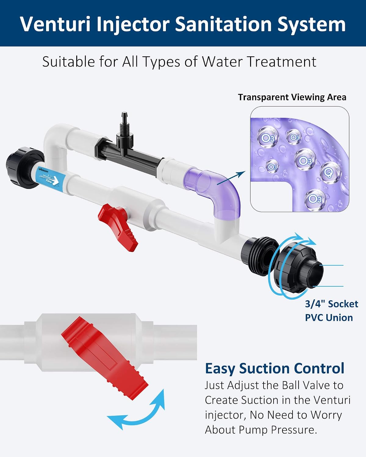 Venturi Ozone System and Ambohr Spa 124 Ozone Generator Water Treatment Kit for Cold Plunge, Hot Tub, Swimming Pool, 3/4' PVC Connection, Easy Monitoring, Plug and Play, Universal Compatibility