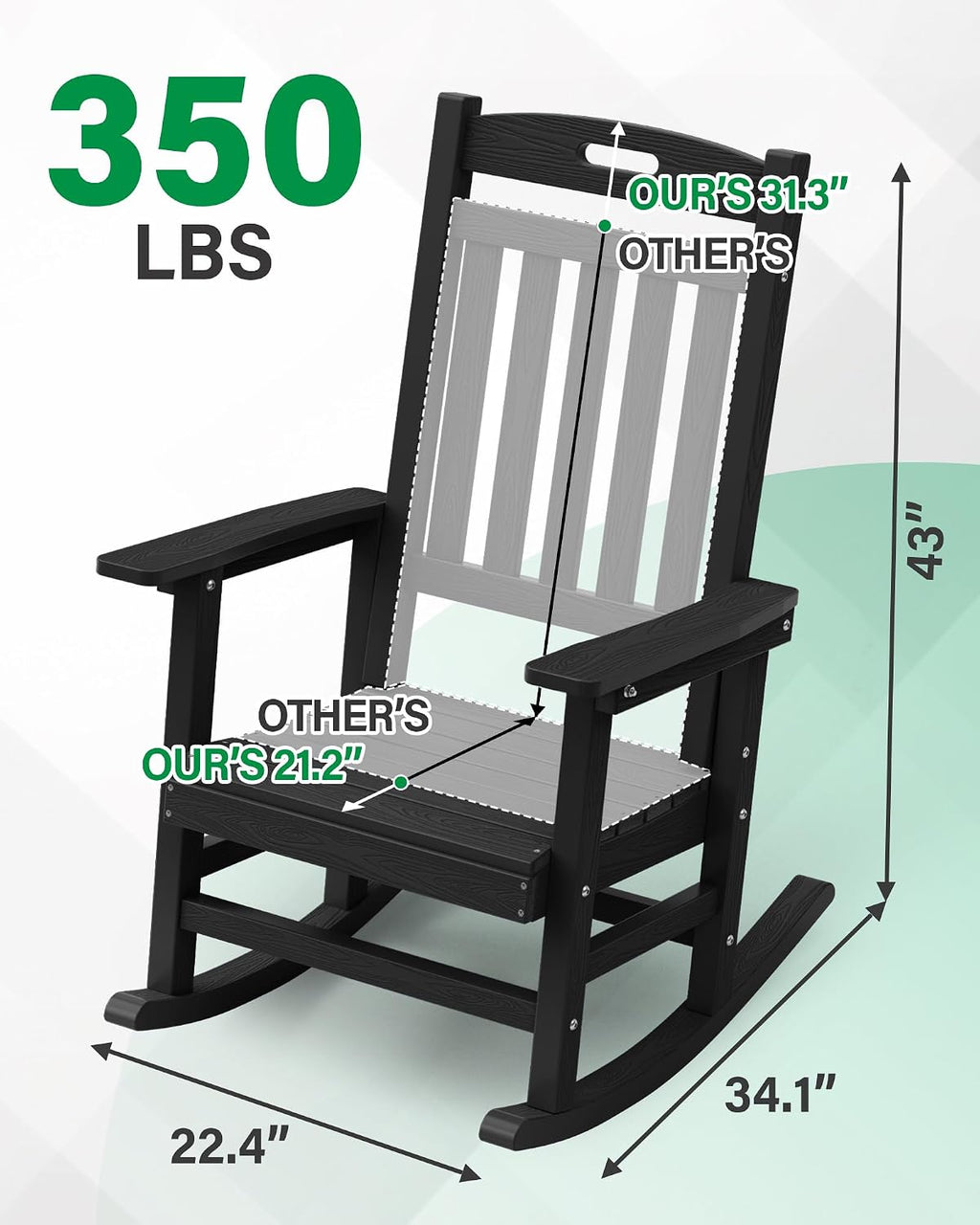 YEFU Outdoor Rocking Chairs Set of 2: Patio Rocking Chair for Adult, Outdoor Rocker Weather Resistant, Easy to Assemble, Safe&Comfortable, Black