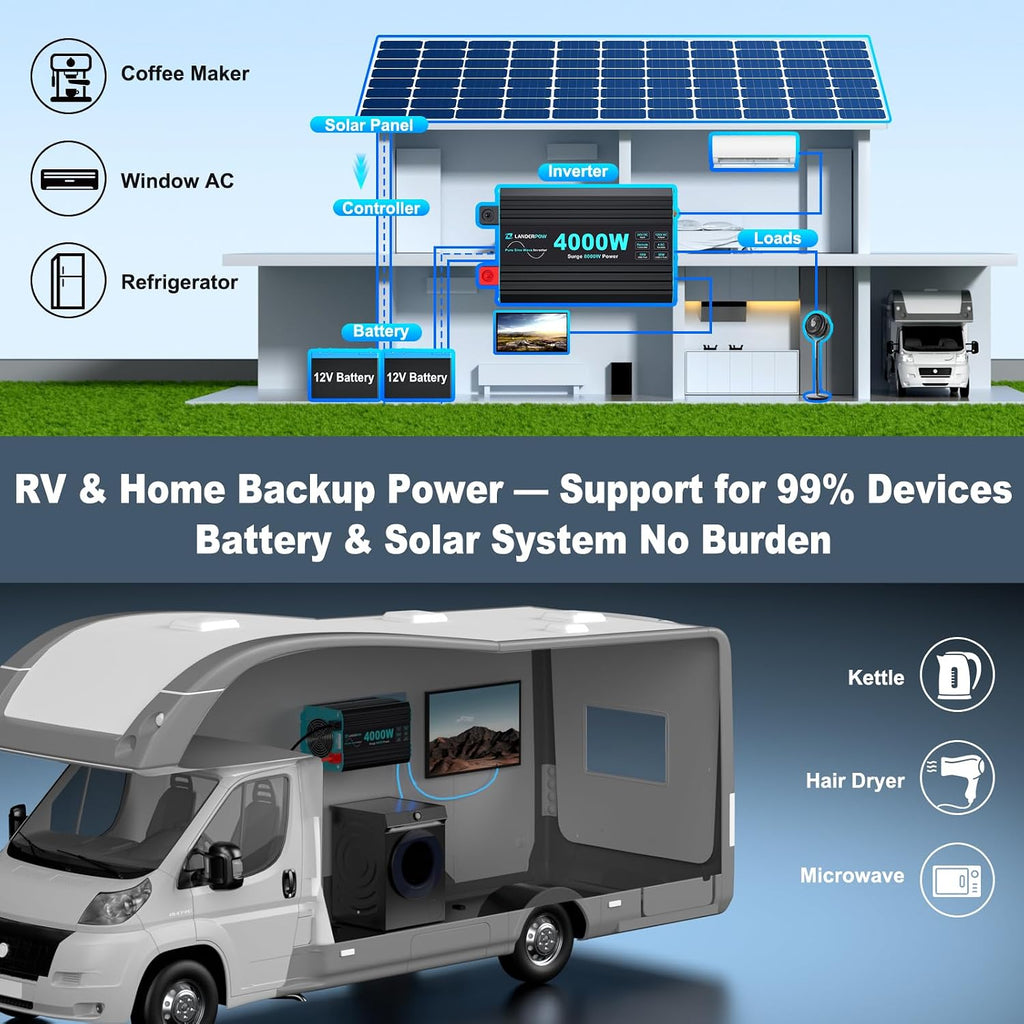 24V DC to 120V AC 4000 Watt Pure Sine Wave Inverter for RV, Truck, Solar, Home, Off-Grid, Power Inverter with 4 AC Outlet, 30W Type-C, 5V 3.1A USB, Hardwire Port, Remote Control, Surge 8000W