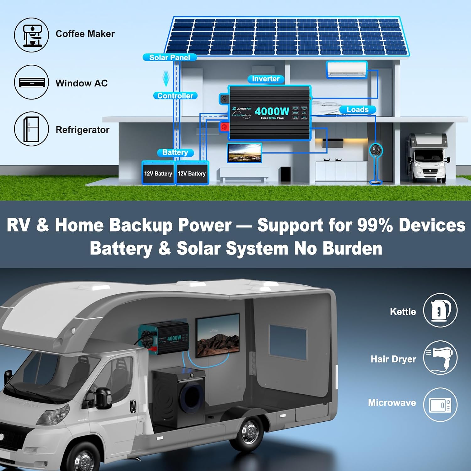 24V DC to 120V AC 4000 Watt Pure Sine Wave Inverter for RV, Truck, Solar, Home, Off-Grid, Power Inverter with 4 AC Outlet, 30W Type-C, 5V 3.1A USB, Hardwire Port, Remote Control, Surge 8000W