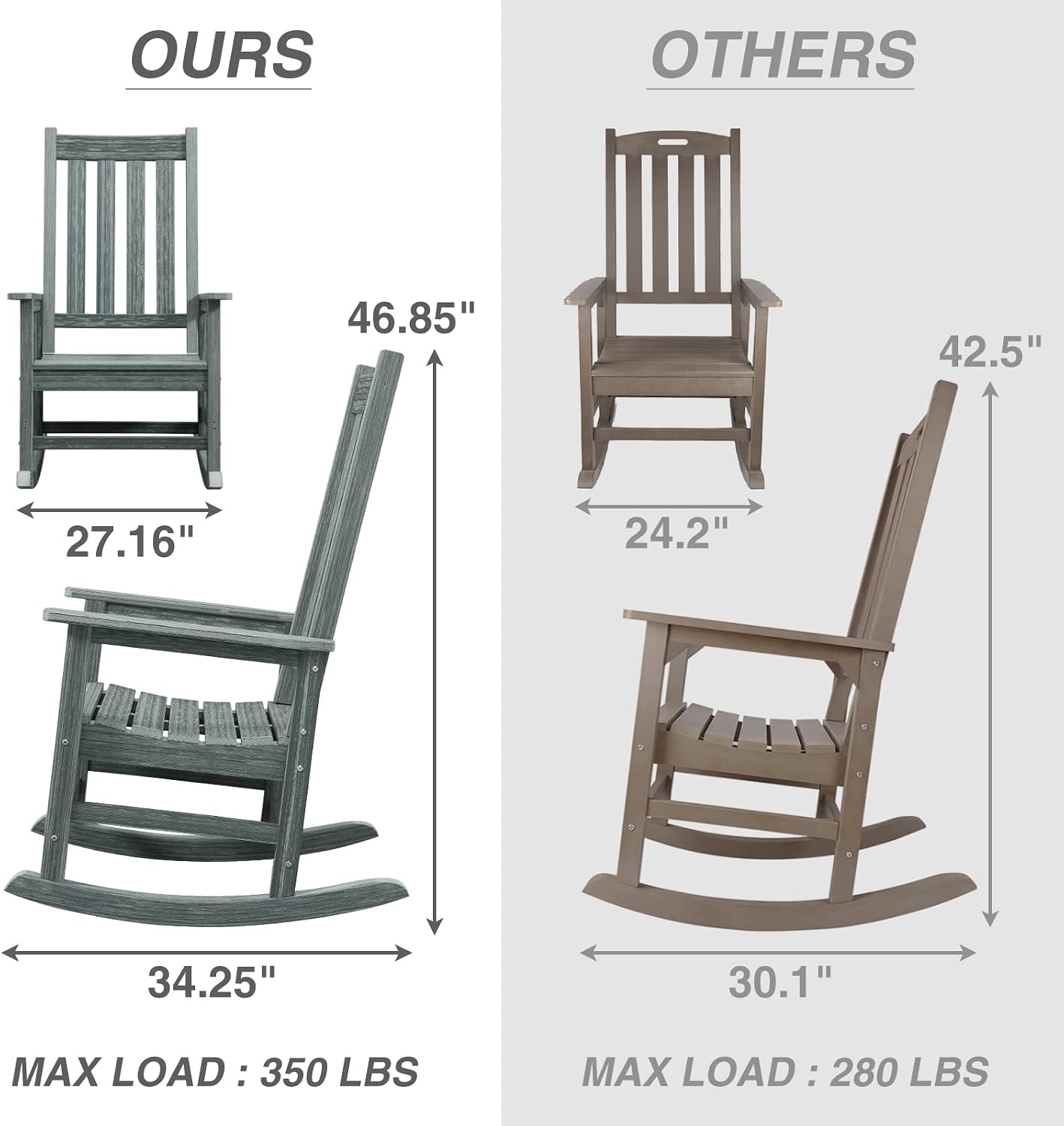 Outdoor Rocking Chair Set of 2, HDPE Oversized Patio Rocking Chairs, Weather Resistant, 350lbs Heavy Duty Porch Rocker with High Back for Backyard, Fire Pit, Garden and Indoor (Grey)