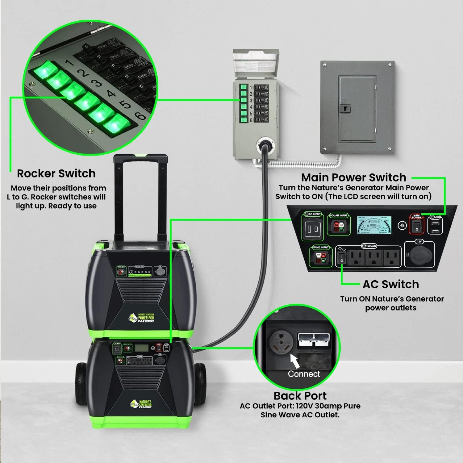 Nature's Generator Elite Platinum - PE System:Nature's Generator Elite+1200W Nature's Generator Power Pod Elite+4pcs 100W Solar Panel+Power Transfer Kit Elite HKNGPTELP
