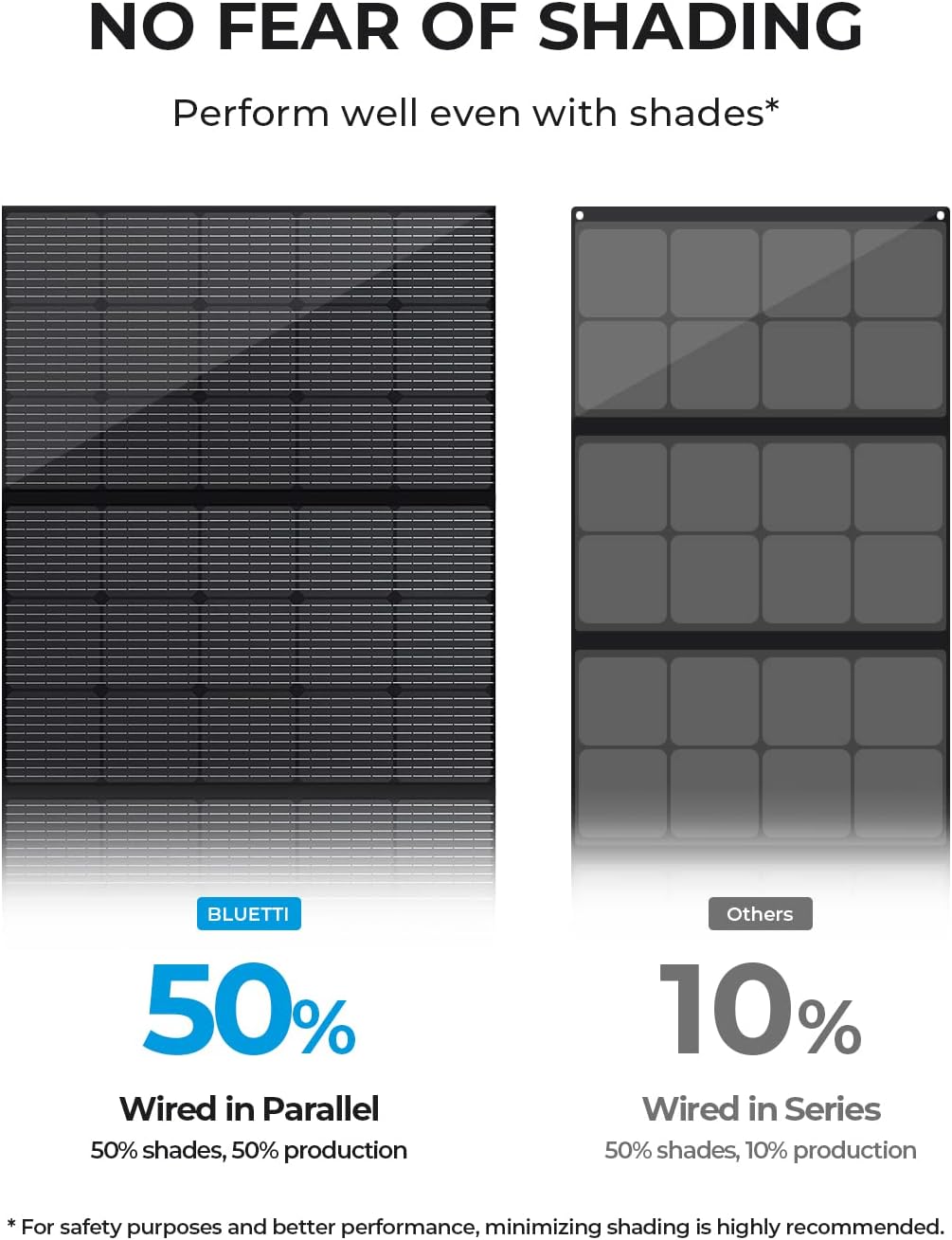 BLUETTI 350W Solar Panel for Solar Generator AC70 AC180 AC240 AC200L Elite 200 V2 AC300&B300K AC500&B300K, Foldable Solar Charger for RV, Camping, Power Outage