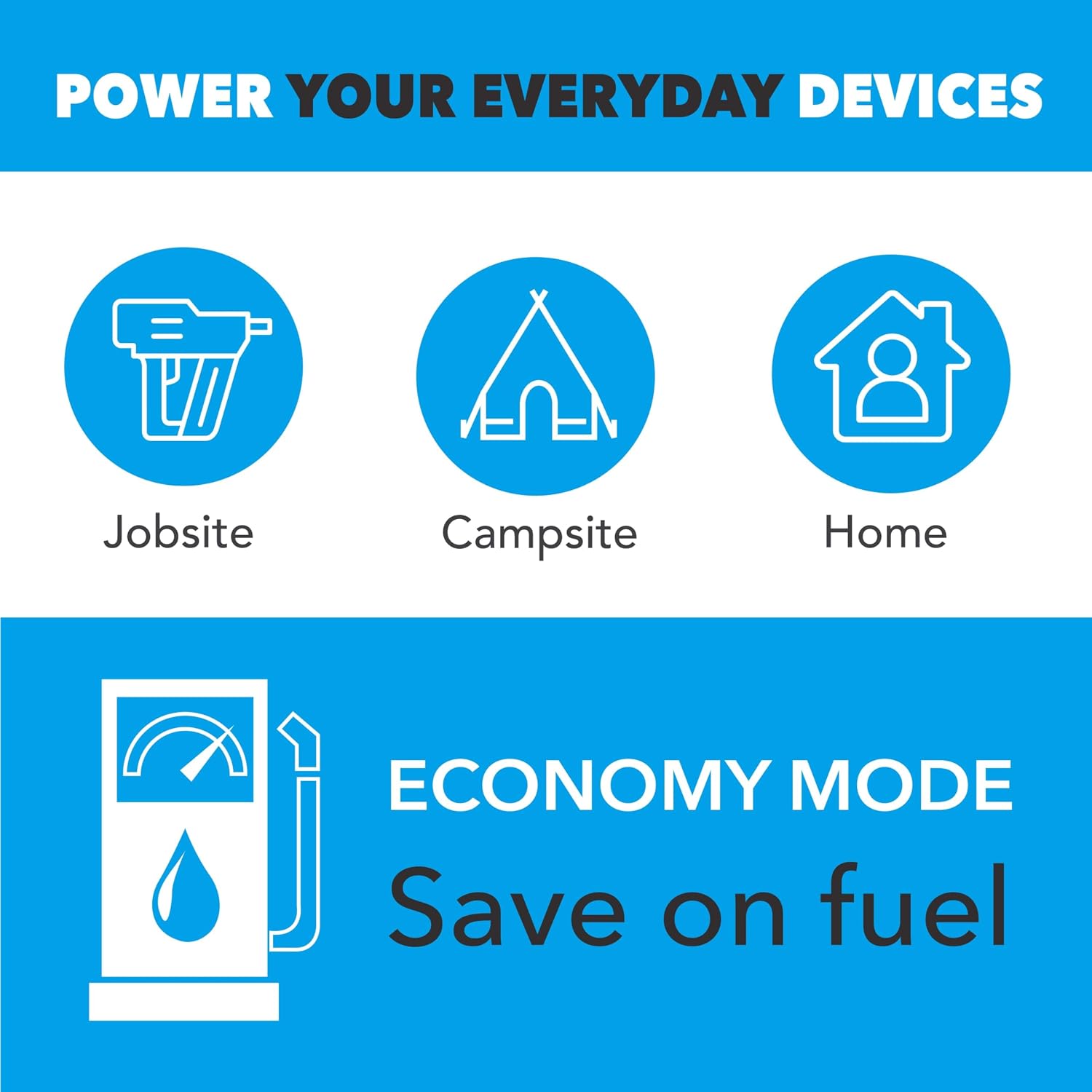 Pulsar 10,500 Watt Gasoline, Propane, and Natural Gas Tri-Fuel Portable Inverter Generator with Remote Start