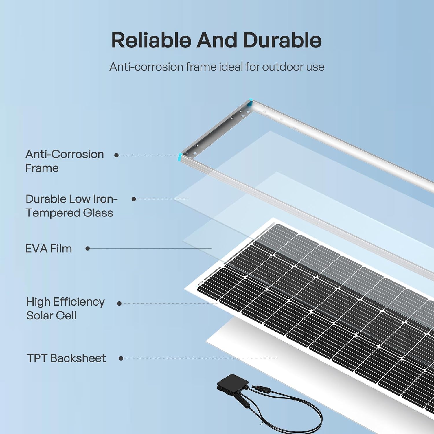 Renogy 200 Watt 12V Complete Solar Panel Starter Kit: 2pcs 100W Solar Panel + 30A Charge Controller + 100Ah Lithium Battery + 600W Premium Solar Inverter for RV Off Grid with Battery and Inverter