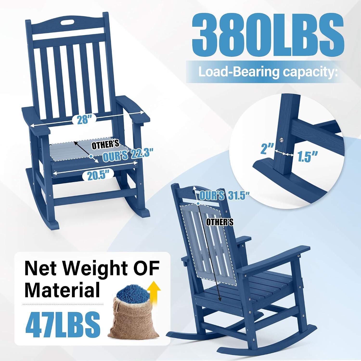 YEFU Outdoor Rocking Chair Porch: Outdoor Patio Rocking Chairs-Oversized Rocker Chair-All Weather Poly Rocker Lawn Chairs for Adult-Seat Area 22'x21'-Backrest Height 31'-380lbs Weight Capacity-Navy