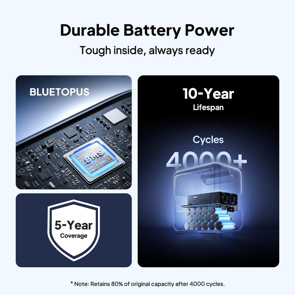 BLUETTI Elite 100 V2 Portable Power Station with AC Cable, 1024Wh LFP Battery Solar Generator w/ 4 1800W AC Outlets (3600W Surge) Backup, 35% Smaller for Camping, RV, Outages (Solar Panel Optional)