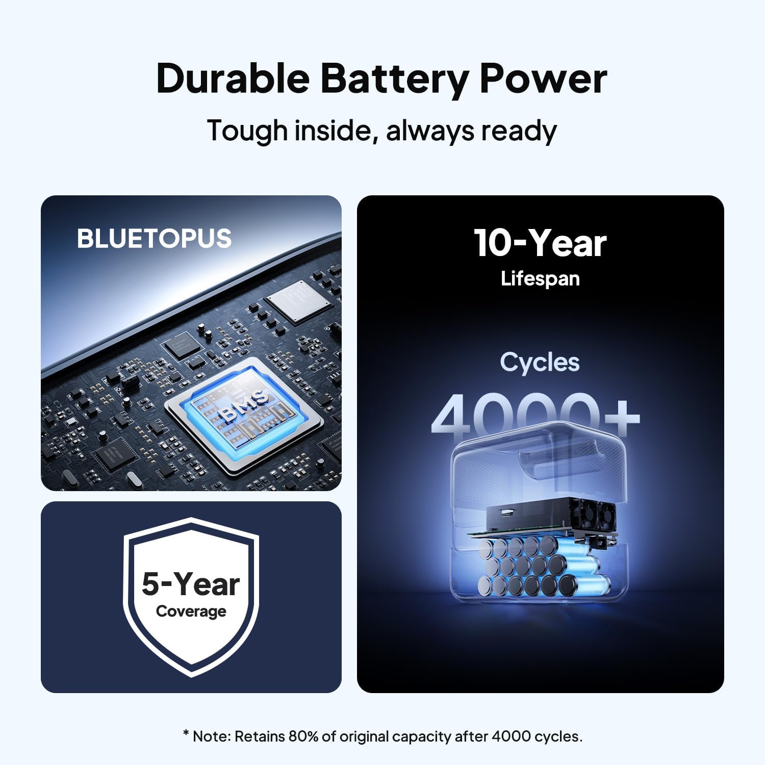 BLUETTI Elite 100 V2 Portable Power Station with AC Cable, 1024Wh LFP Battery Solar Generator w/ 4 1800W AC Outlets (3600W Surge) Backup, 35% Smaller for Camping, RV, Outages (Solar Panel Optional)