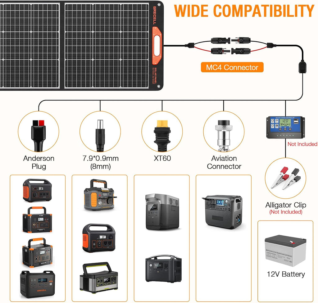 GRECELL 1000W Solar Generator with 200W Portable Solar Panel, 999Wh Portable Power Station Solar Powered Generator Lithium Battery Backup USB-C PD 60W for Outdoor Camping RV Off-grid Home Emergency