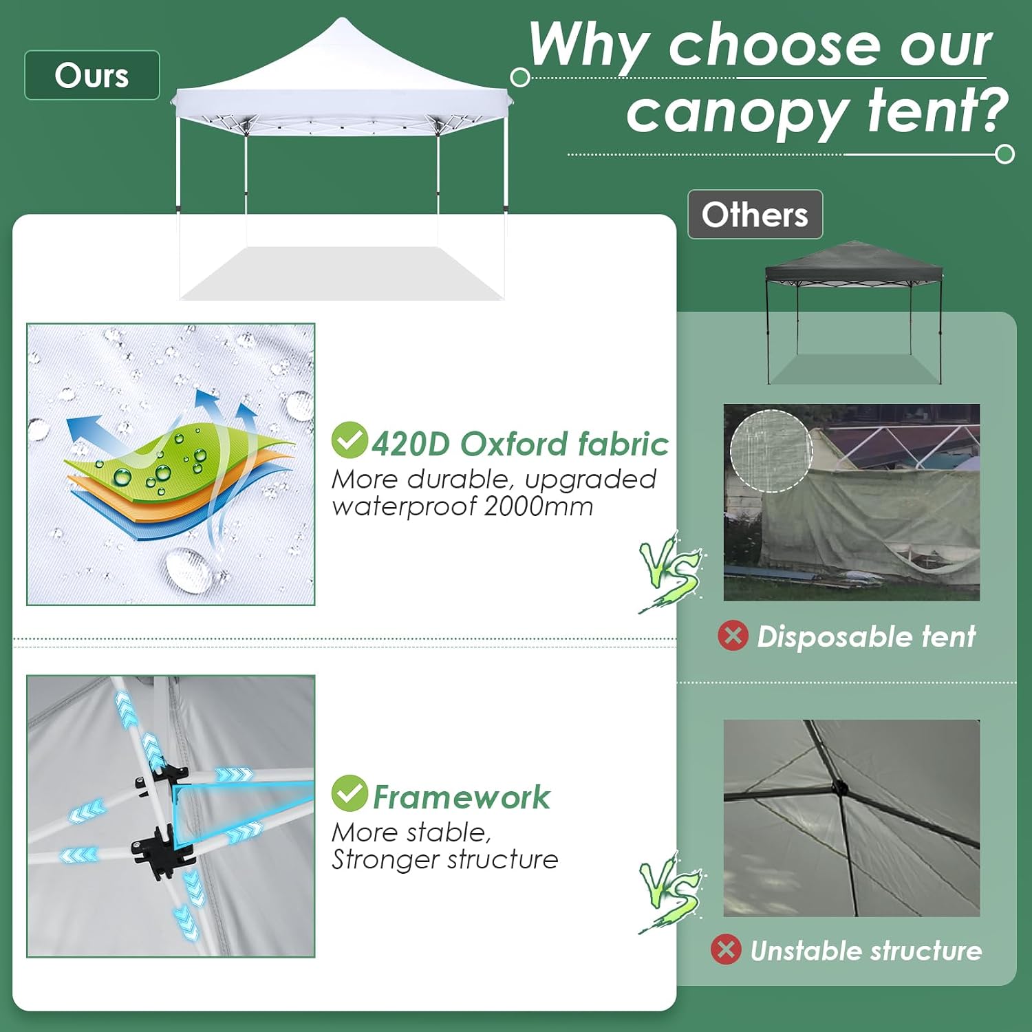 COBIZI Canopy 10x10 Pop Up Canopy Tent with 4 Sidewalls, Commercial Party Tent Ez Waterproof Outdoor Instant Gazebo UV 50+ Event Shelter, Garden Tents for Parties Camping with Sandbags, White