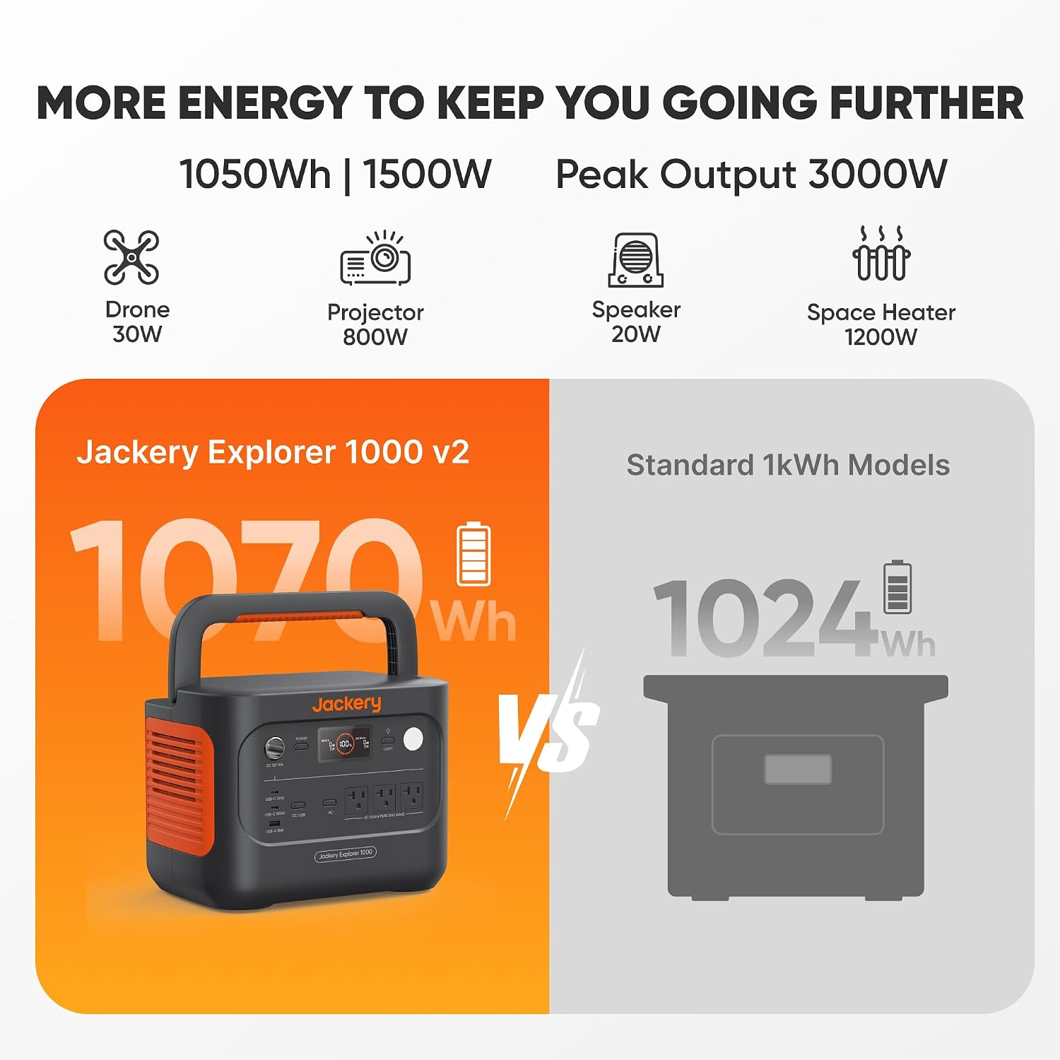 Jackery Explorer 1000 v2 Portable Power Station*2,1070Wh LiFePO4 Battery,1500W AC/100W USB-C Output, 1 Hr Fast Charge, Solar Generator for Camping,Emergency, RV, Off-Grid Living(Solar Panel Optional)