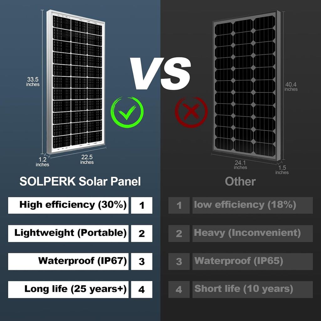SOLPERK 200 Watt Solar Panels, 2PCS 12V 100 Watt Solar Panel High-Efficiency, 200W Solar Panel for Home, RV, Camping, Marine, Rooftop, Off-Grid Applications