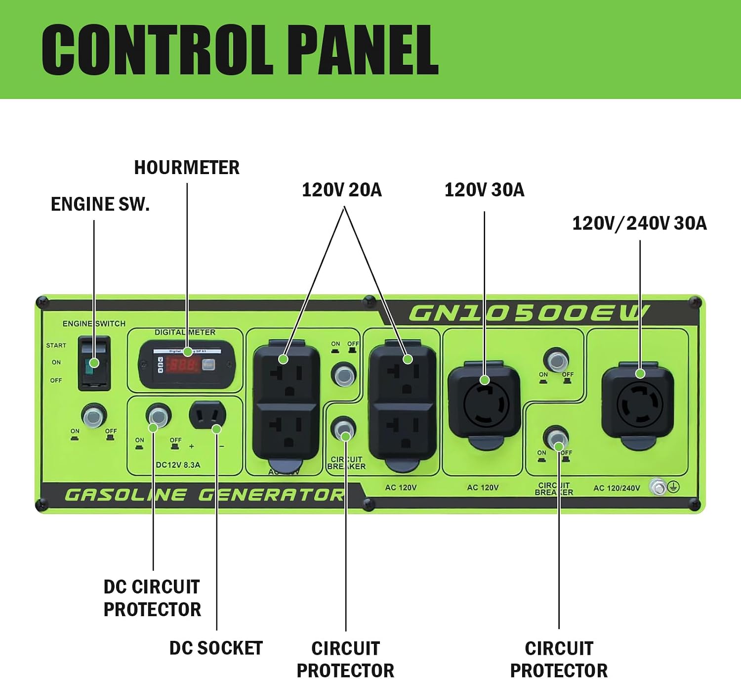 Green-Power America 10500 Watt Gasoline Powered Generator, Electric & Recoil Start, 120V/240V, 12V/8.3A Outlet, Whole House Backup, RV & Job Site Ready, EPA Approved
