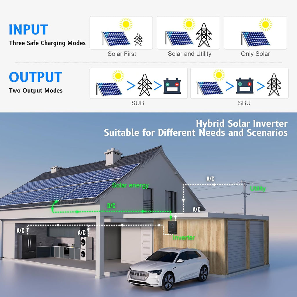 SUMRY Hybrid Solar Inverter, 4000W DC 24V to AC 120V Pure Sine Wave Power Converter, Glass Top Cover with LCD Display, 140A MPPT Charge Controller, Supports Battery-Less or AGM Lithium Battery