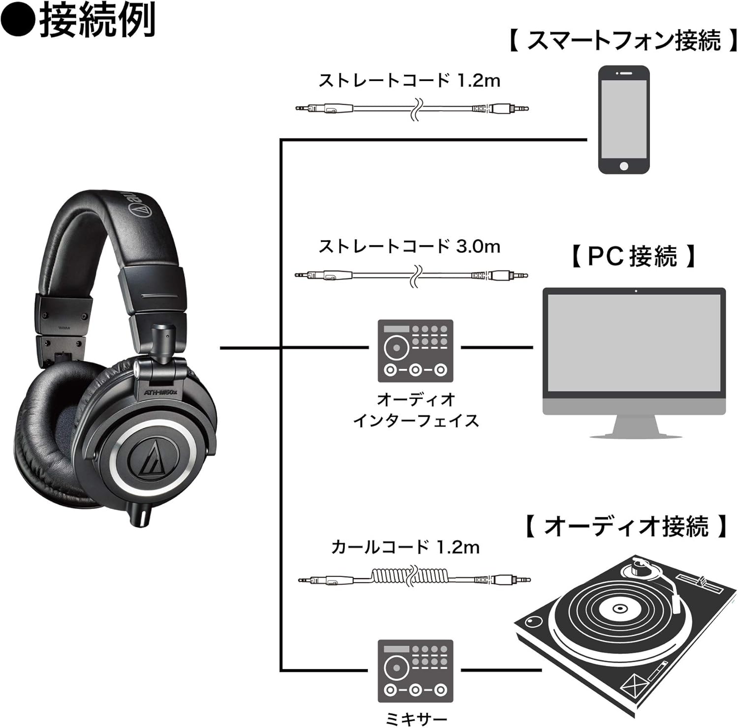 Audio-Technica ATH-M50X Professional Studio Monitor Headphones,Black,Professional Grade,Critically Acclaimed,with Detachable Cable,(Pack of 2)