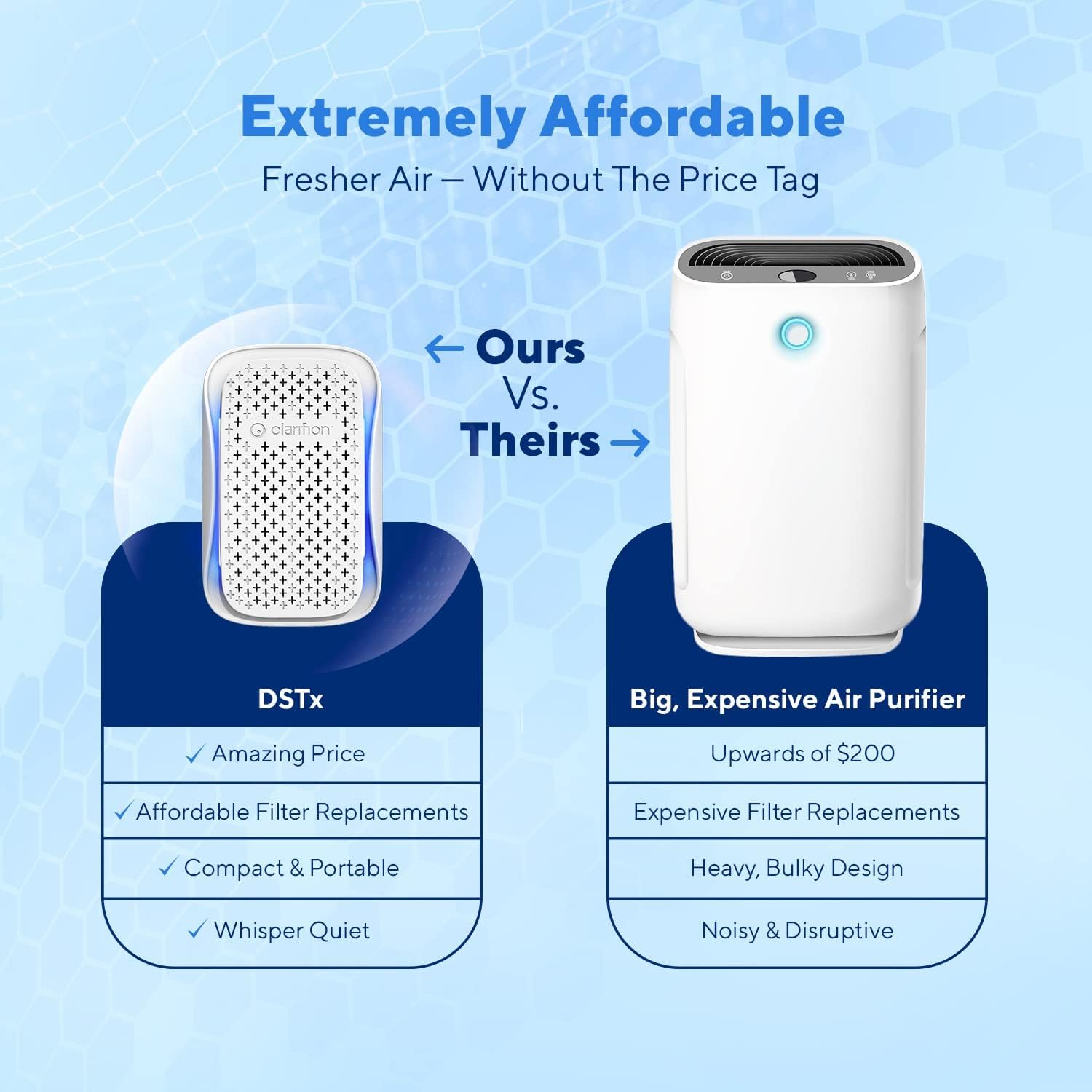 Clarifion - DSTx 2.0 Portable Air Purifier (6 Pack) - Plug In Air Ionizer HEPA Air Filter, Mini Personal Air Purifiers For, Bedroom and Pets Helps With Dust, Smoke, Airborne Dust and Odors