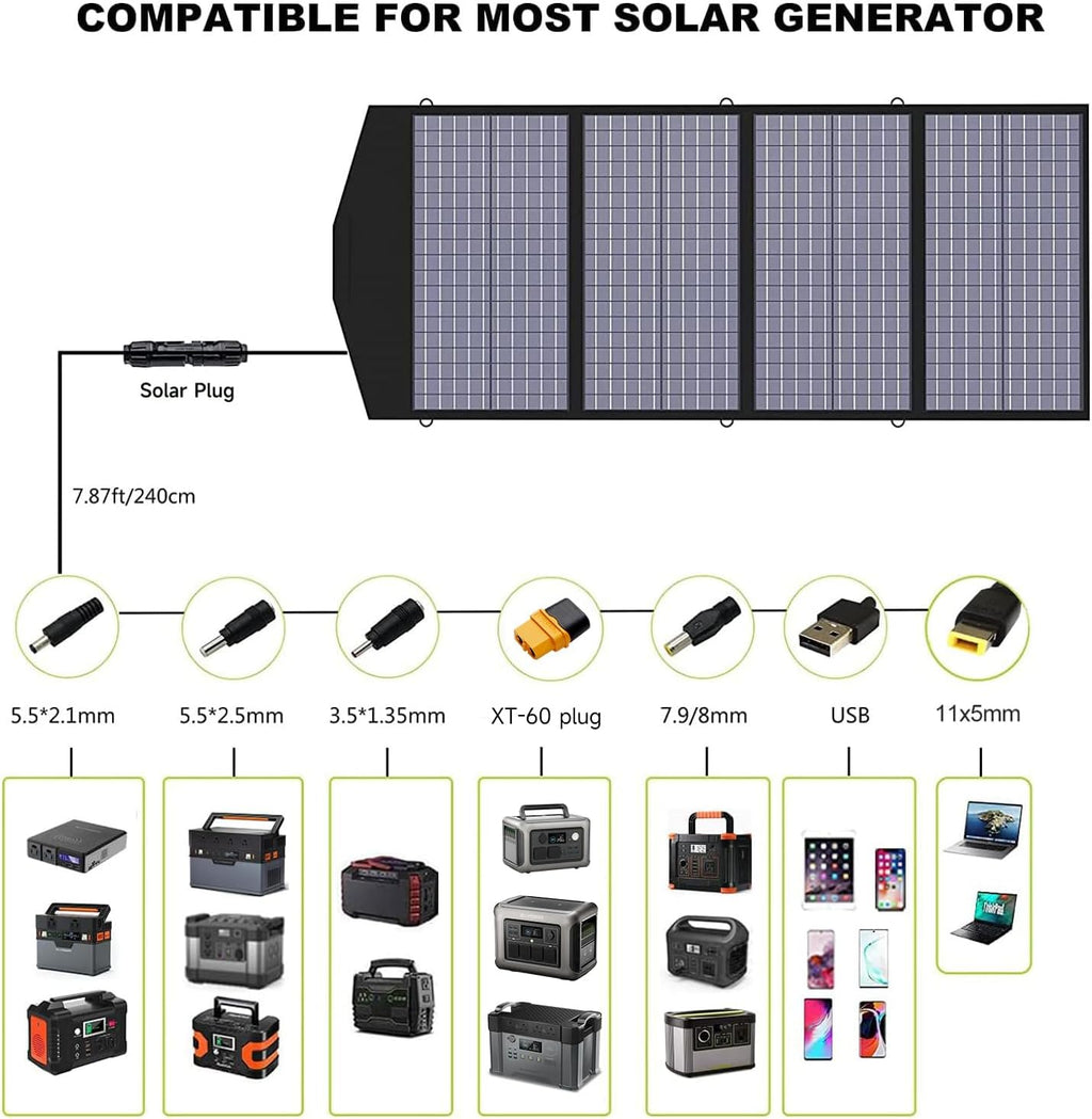 ALLPOWERS SP029 140W Portable Solar Panel Charger for Laptop Cellphone, Waterproof IP65 Foldable Solar Panel with 5 Output, for Solar Generator, Power Bank, 12V Car Battery