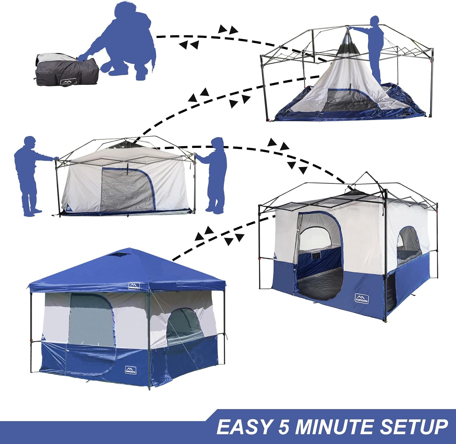 KAMPKEEPER Camping Inner Tent for Pop Up Canopy, Converts 10'x10' Straight Leg Canopy into Camping Tent–Fully Vented Roof(Top & Frame NOT Included) (Navy Blue, with Dog Hole)