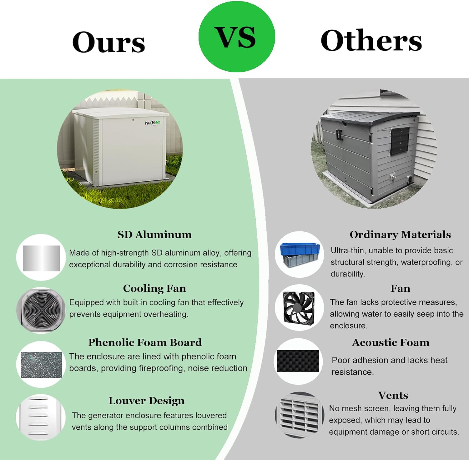 Hudson Generator Box, SD Aluminum Generator Enclosure with Ventilation, Heat Dissipation & Reduce Noise, Accommodates The Maximum Size of 39.4'x32'x31.7', White