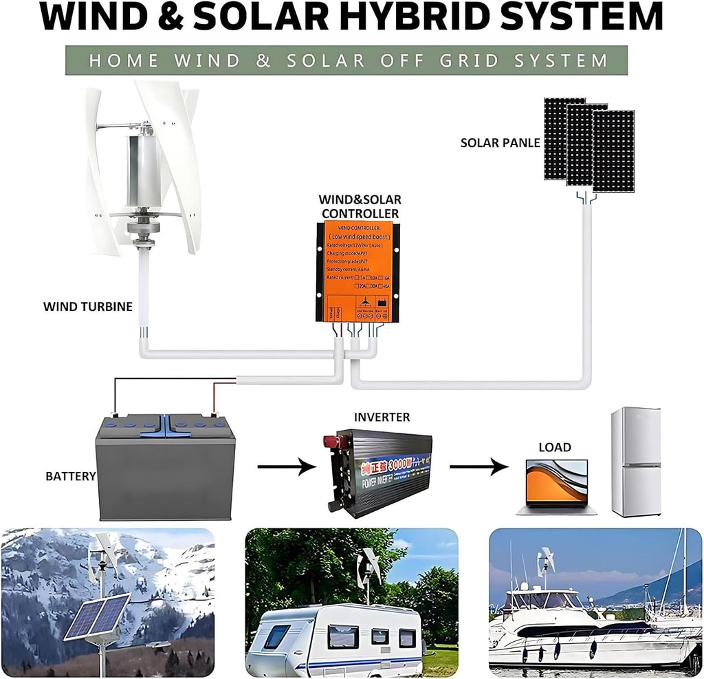 Vertical Wind Turbine Generator for Home 1500W 12V 24V 48V with MPPT Low Noise, energy efficient wind power for Farm Garden for Marine,RV,Home,Windmill Generator color-220V