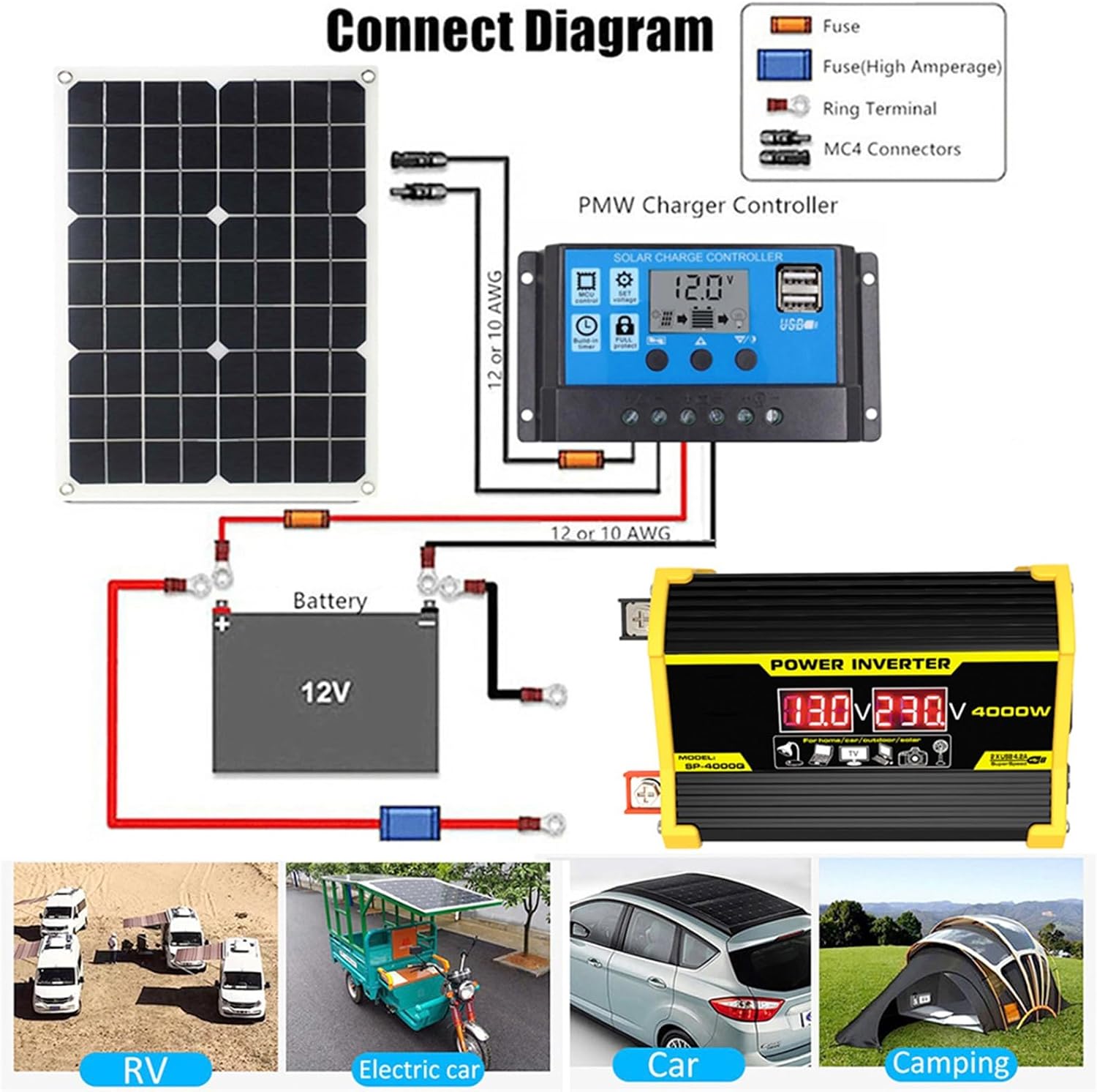 4000W 12V to 110V/220V Solar System Combination Inverter Solar Panel Kit Solar Generator Home Grid System 30A Controller + 18w12v Solar Panel (Color : Black, Size : 12V-110V)