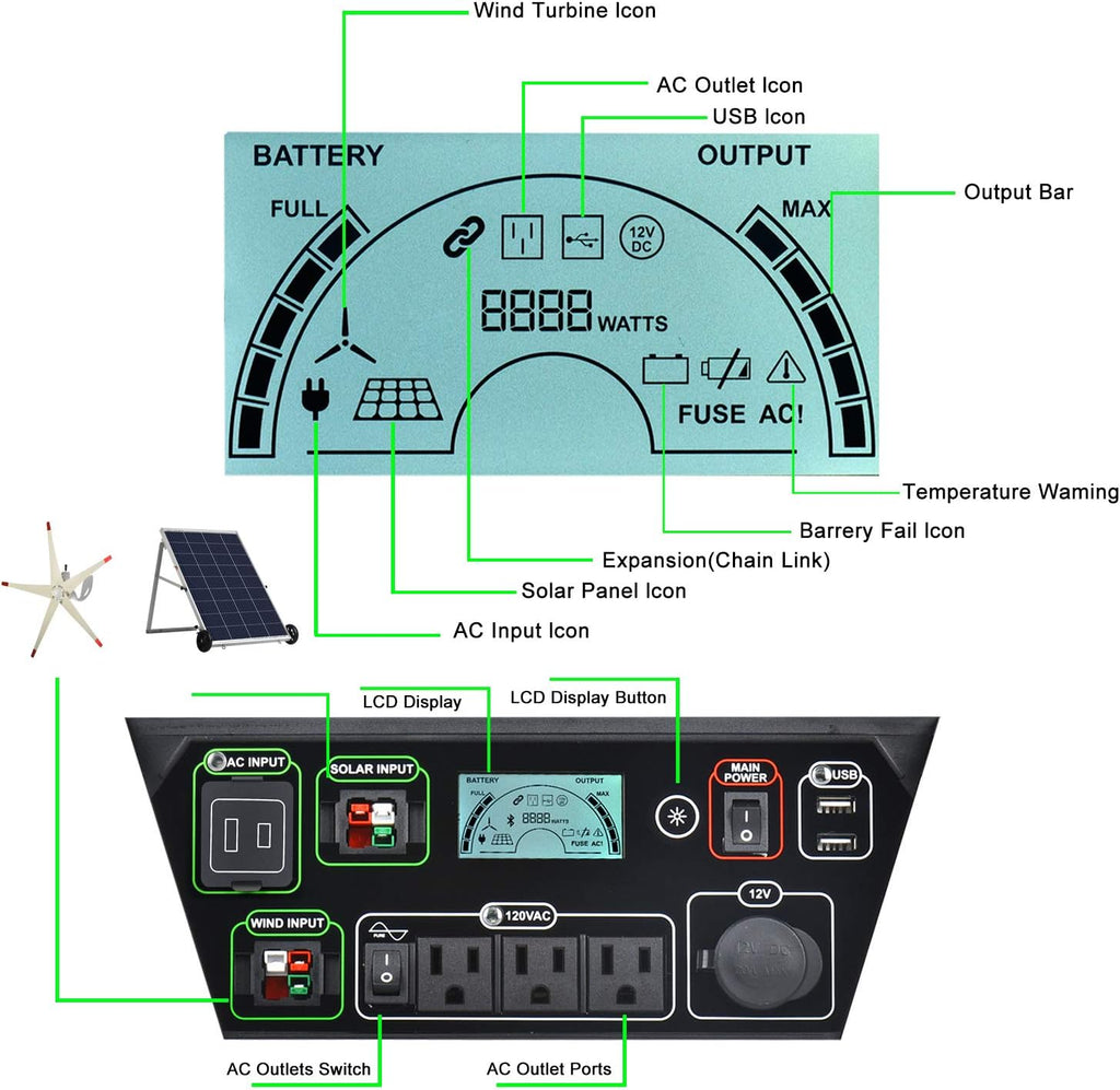 Nature's Generator Elite Gold - WE System:3600W Solar & Wind Powered Pure Sine Wave Off-Grid Nature's Generator Elite+2pcs 100W Solar Panel+Wind Turbine HKNGAUELW