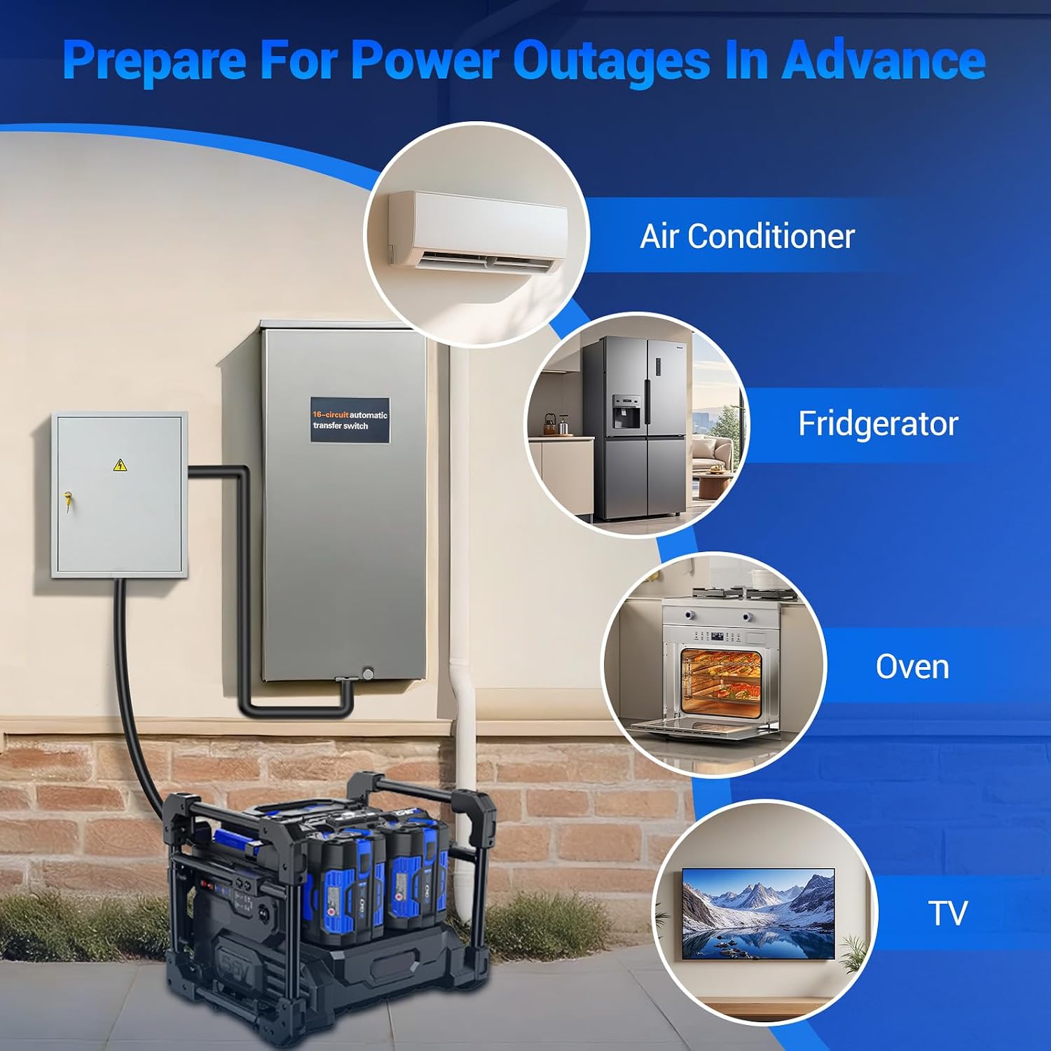100 Amp Transfer Switch Replacement for Generac REXG16EZA3, 16-Circuit 100 Amp Automatic Transfer Switch with NEMA 3R Protection Enclosure, Suitable for Indoor and Outdoor Use
