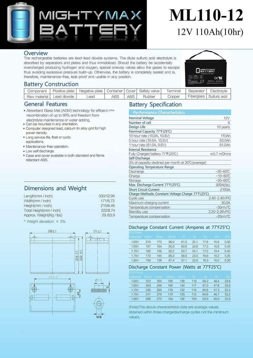 Mighty Max Battery 12V 110AH SLA Battery Replaces Goal Zero Yeti 1250 Solar Generator