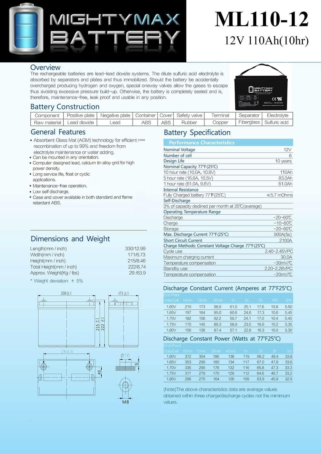 Mighty Max Battery 12V 110AH SLA Battery Replaces Goal Zero Yeti 1250 Solar Generator