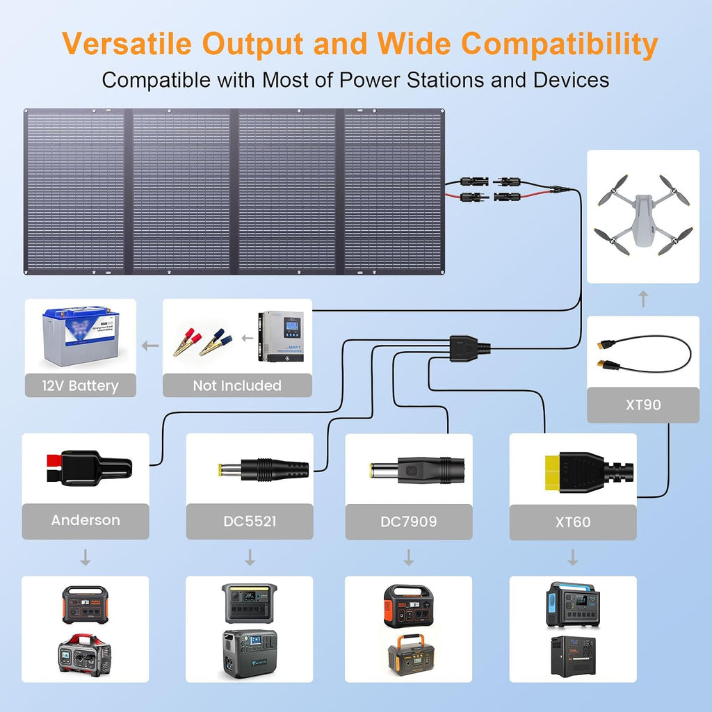 400W Portable Solar Panel for Power Station, 400 Watt 36V ETFE Foldable Solar Panel Charger, IP67 Waterproof Enhanced Kickstands for Off-Gird Outdoor Camping RV SUV Emergency Power Supply