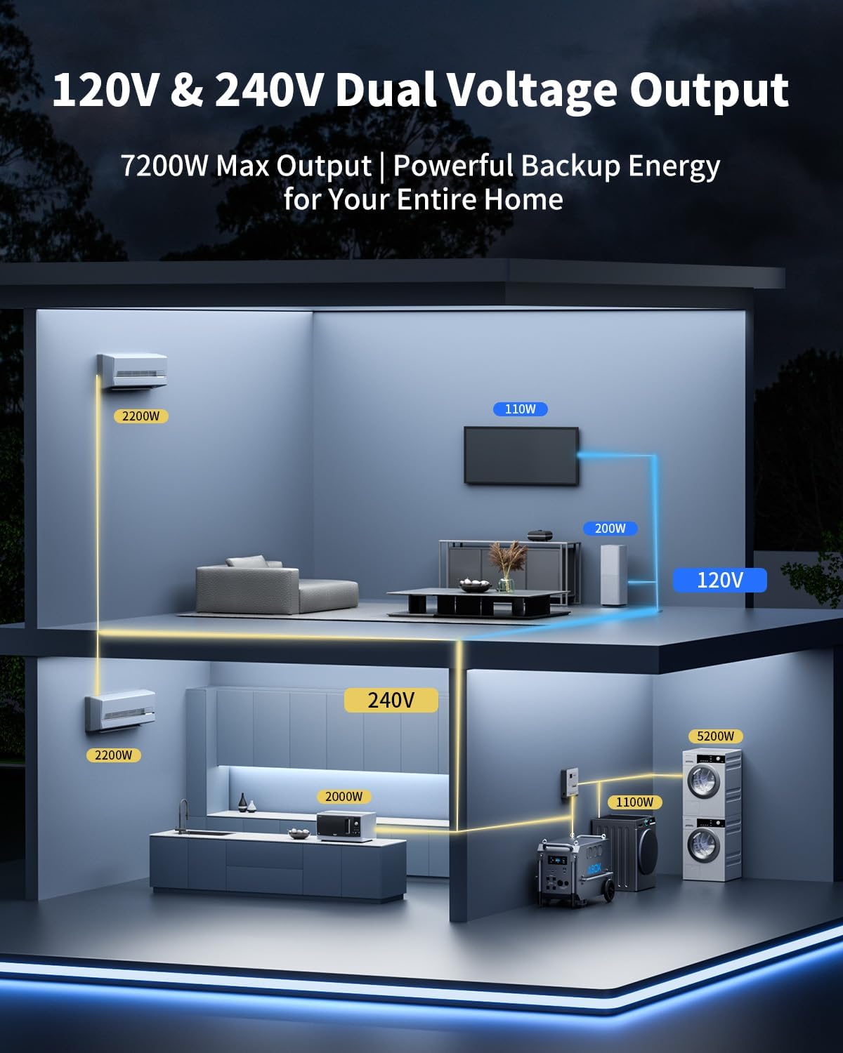 ABOK Ark7200 Portable Power Station with 400W Solar Panel, 120/240V 7200W AC Output, 9792Wh LiFePO4 Home Battery, Solar Generator for Forestry Operation, Construction Site, Emergency, Power Outages