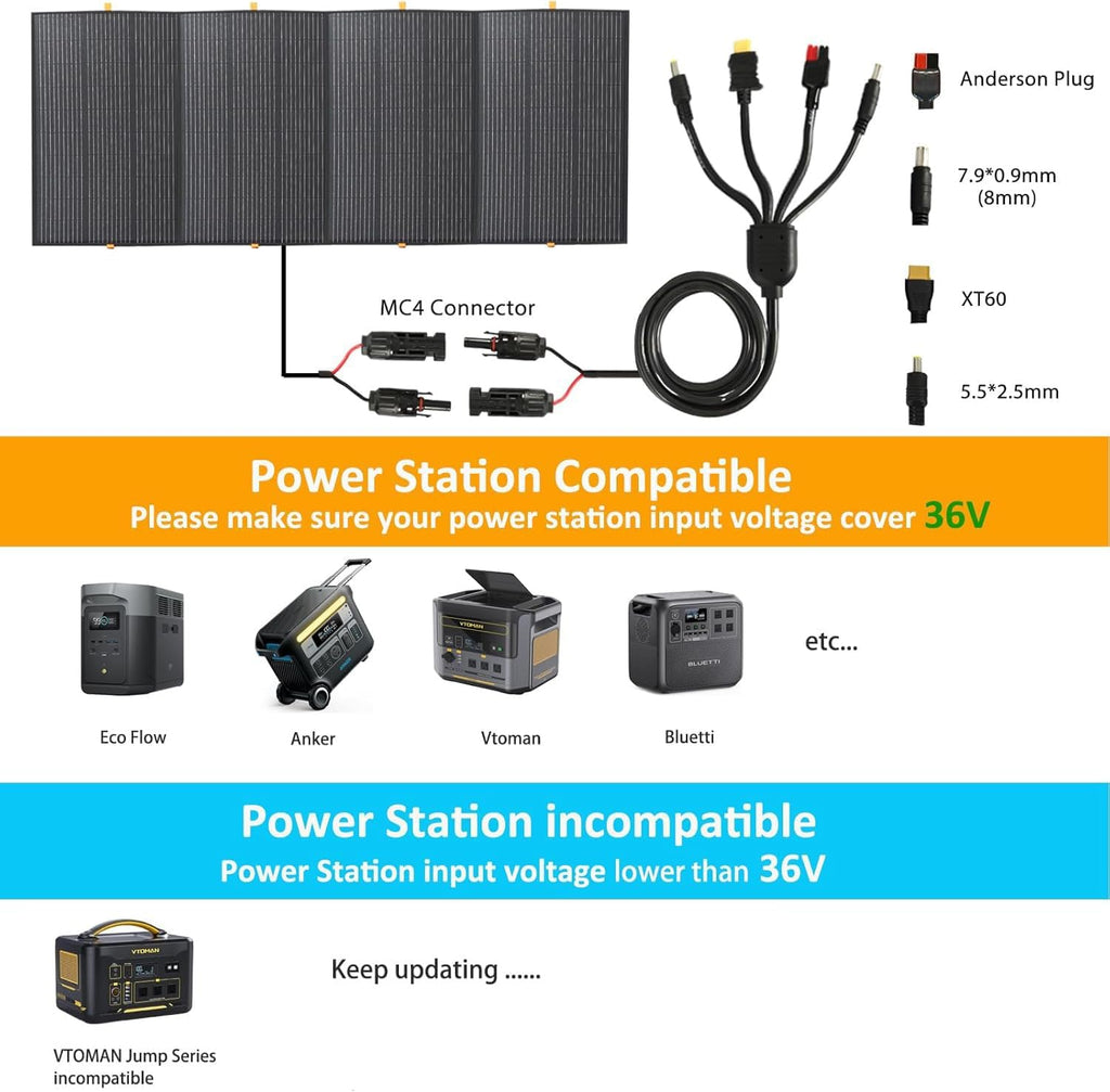 400W Portable Solar Panel,Foldable Solar Panel Power Backup,36V Output Solar Charger for Power Station Off Grid Outdoor Activities, RV, Marine,Camping, Solar Generator, IP67 Waterproof