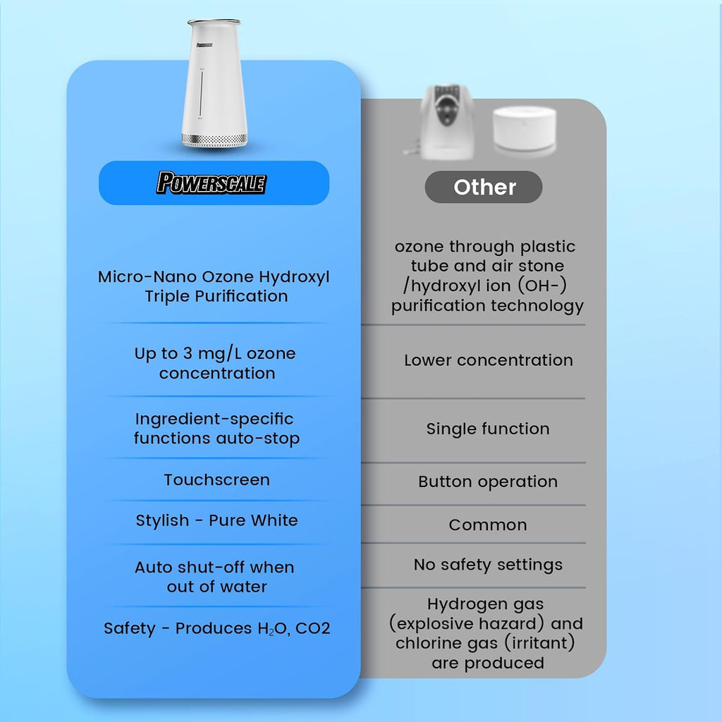 Powerscale Ozone Generator Fruit and Vegetable Washing Machine with Ozone Bubble Removes Pesticides Bacteria Hormone Residues, Fruit Vegetable Cleaner Device with Timer & Smart Touch Control