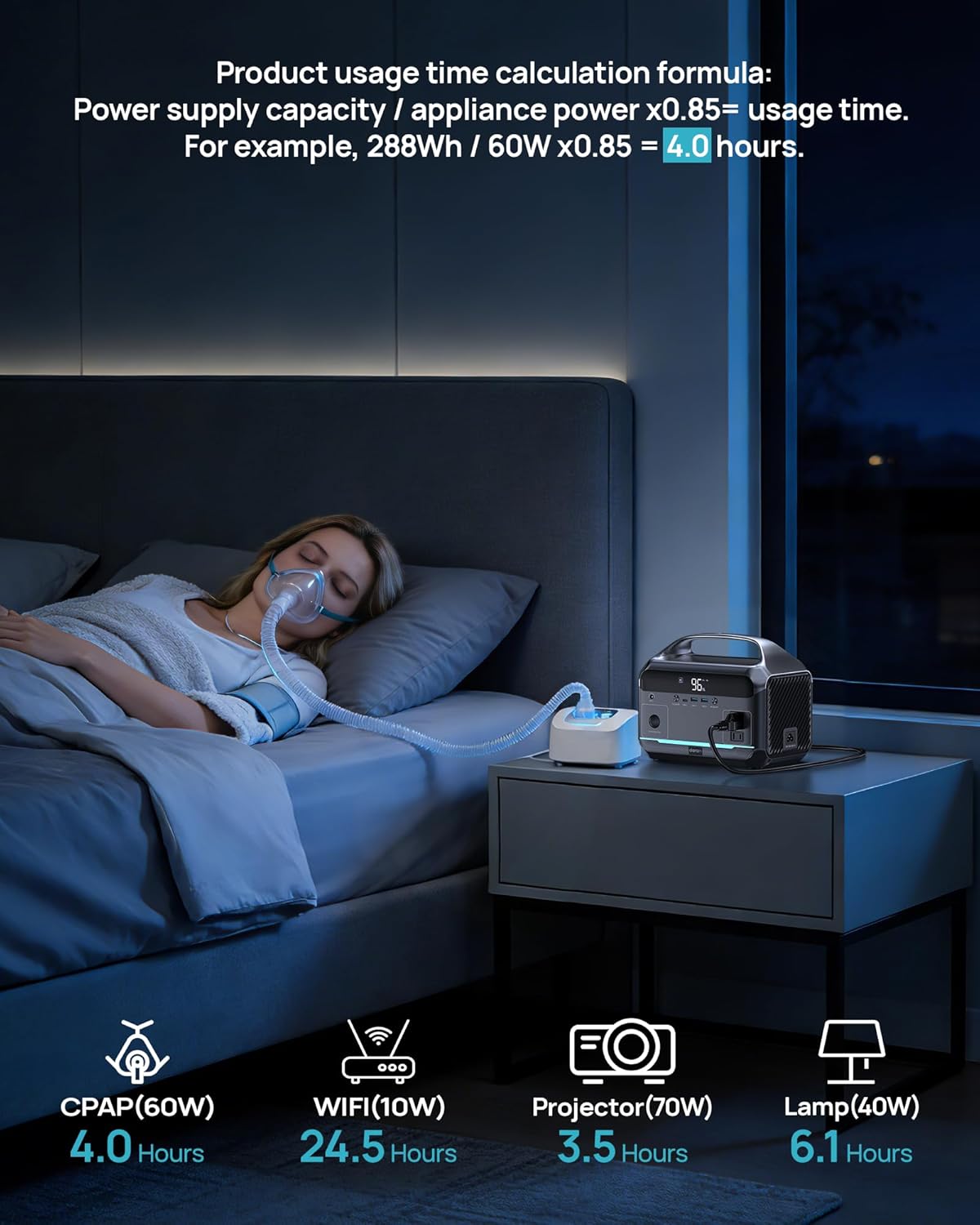 DARAN Portable Power Station with 60W Solar Panel, 288Wh (90,000mAh) LiFePO4 Battery, 350W (600W Peak) Mini Solar Generator, 2.1Hrs Fast Charing, 7-Port Design with AC Outlet for Emergency, Hurricane