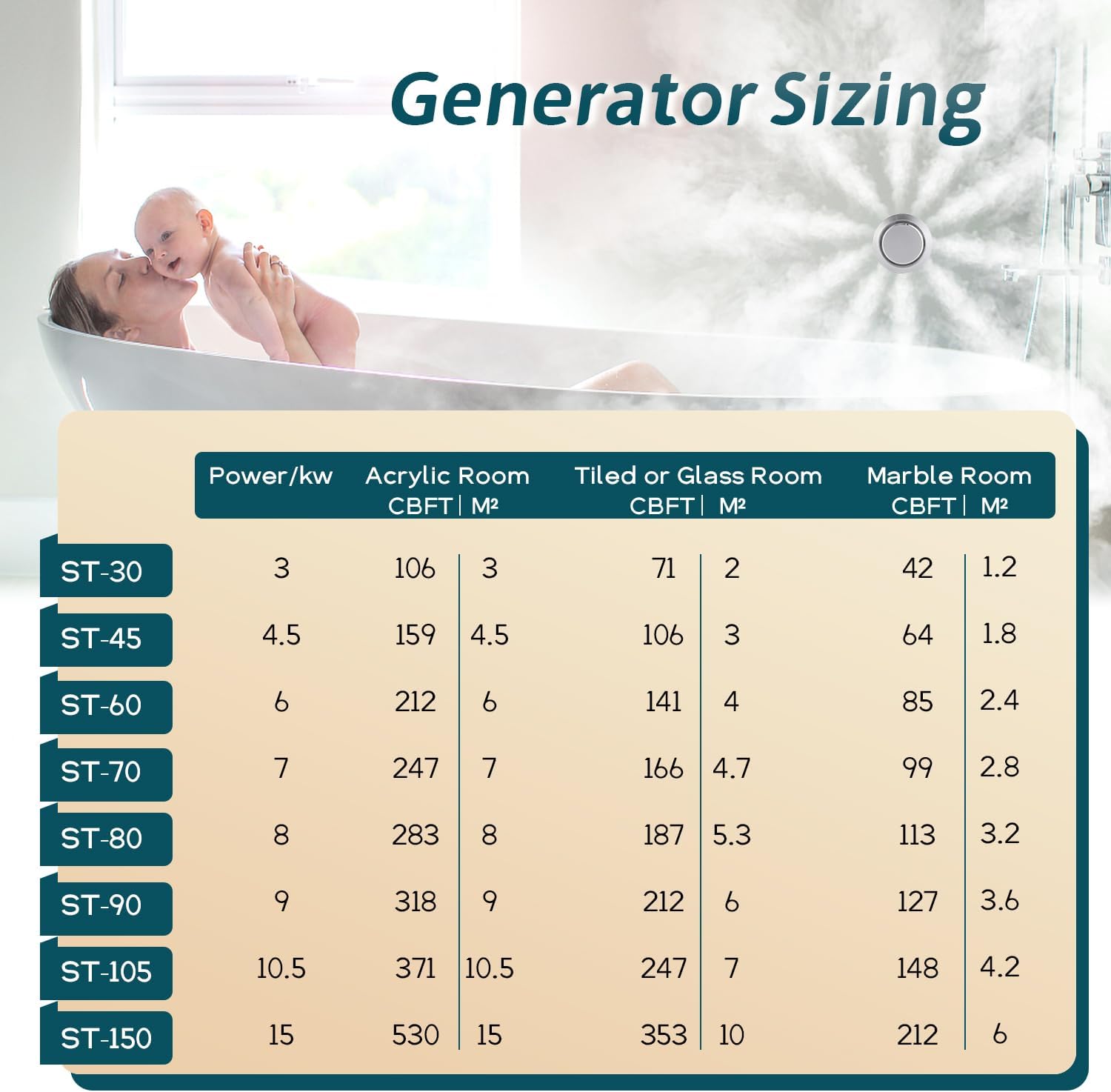 Steam Shower Generator Kit 4.5KW for Bath Sauna SPA, Aromatherapy Steam Head, Self-draining System, LED Waterproof Controller 77-131℉For Home Commercial Use 220V