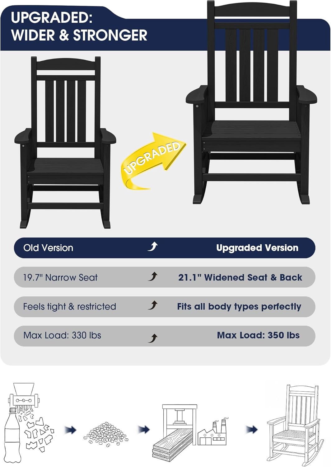 KINGYES Oversized Outdoor Rocking Chair with Cushion, All-Weather Patio Rocking Chairs, HDPE Porch Rocker for Adults, 350 lbs Capacity, Black Chair with Beige Cushion