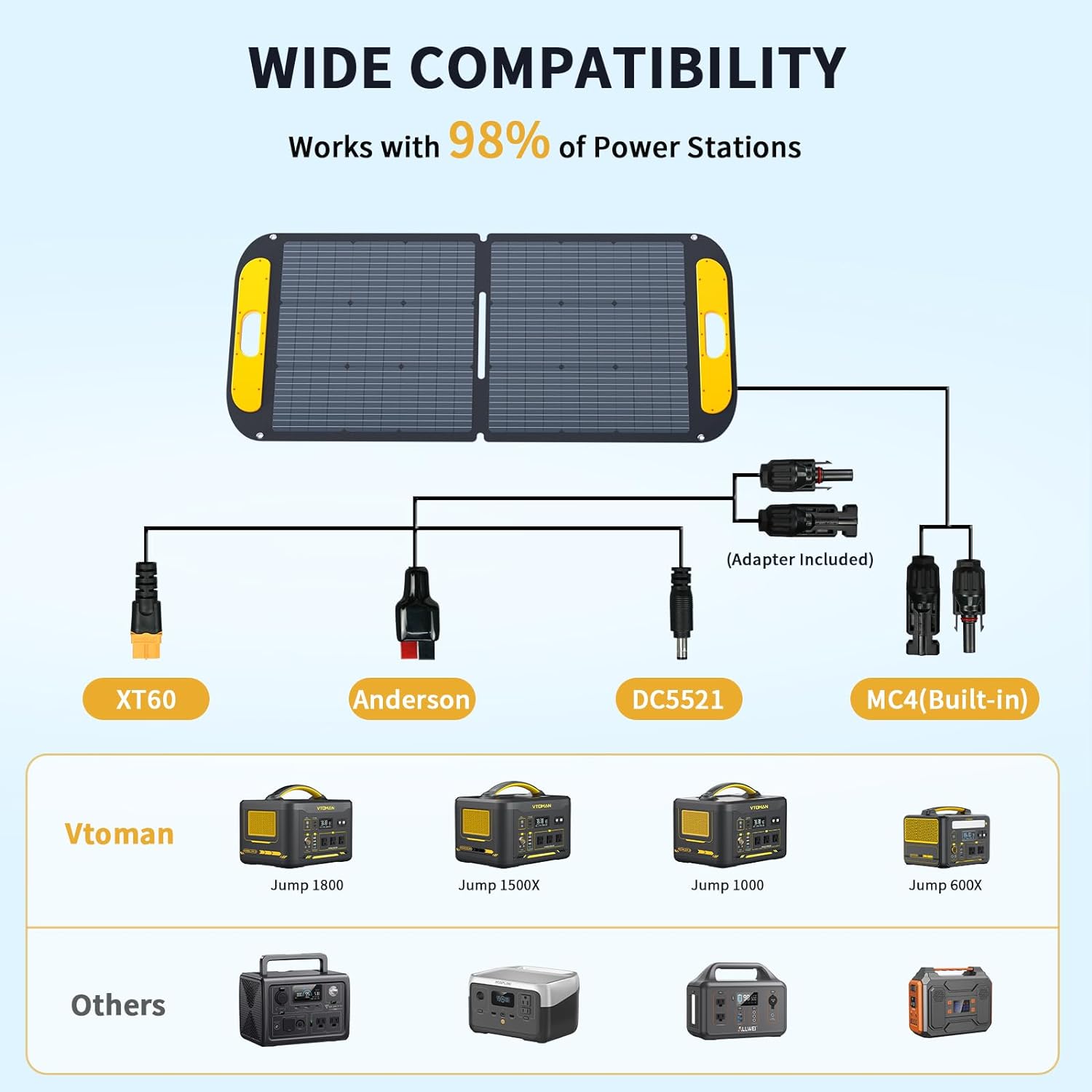 VTOMAN Jump 1800 Portable Power Station with 110W Solar Panel, 1800W/1548Wh LiFePO4 Battery Solar Generator with 1800W Constant-Power, PD 100W Type-C, Capacity Expandable for Camping, Home Backup