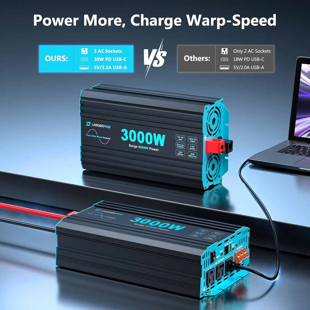 3000 Watt Pure Sine Wave Inverter 12V DC to 120V AC for RV, Truck, Solar, Home, Off-Grid, Power Inverter with 3 AC Outlet, 30W USB-C, 5V 3.1A USB, Hardwire Port, Remote Control, Surge 6000W