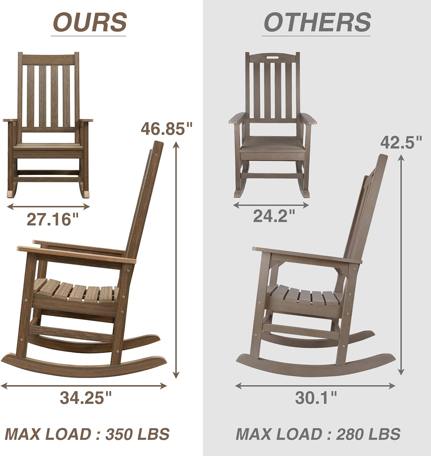 Rocking Chair Outdoor, HDPE Oversized Patio Rocking Chairs, Weather Resistant, 350lbs Heavy Duty Porch Rocker with High Back for Backyard, Fire Pit, Garden and Indoor (Brown)