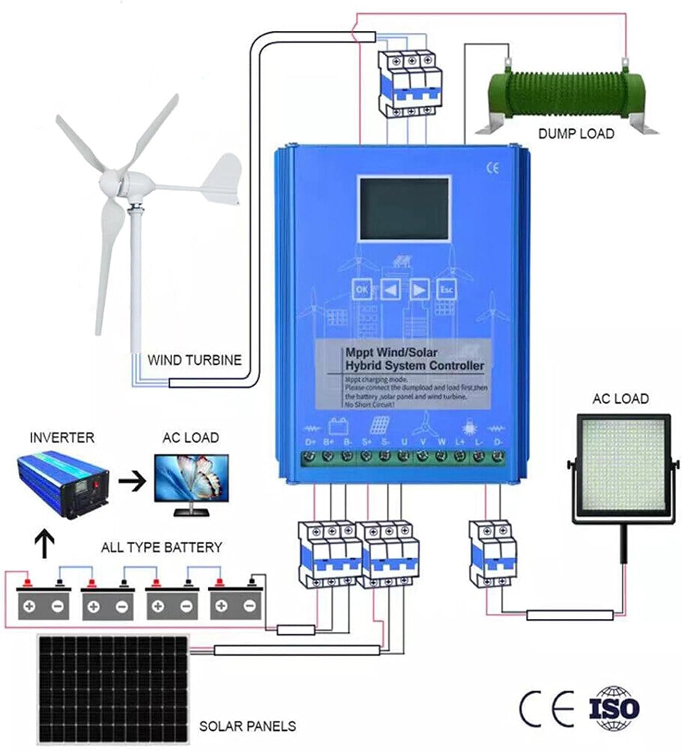 3000W Wind Turbine Generator 12V 24V 48V Windmill With MPPT Controller Power Supply Kit Solar Complementary Permanent Magnet Wind Turbine Generator Home Project Use Street Lighting ( Color : 24V )