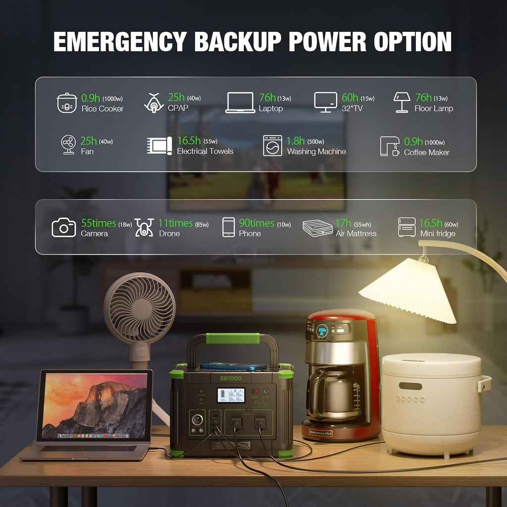 Portable Power Station 1000W (Peak 2000W), 999Wh Solar Generator with 110V Pure Sine Wave AC Outlet, 60W USB-C PD, 10 Ports for Camping RV Van Home Backup Emergency Off-Grid Living