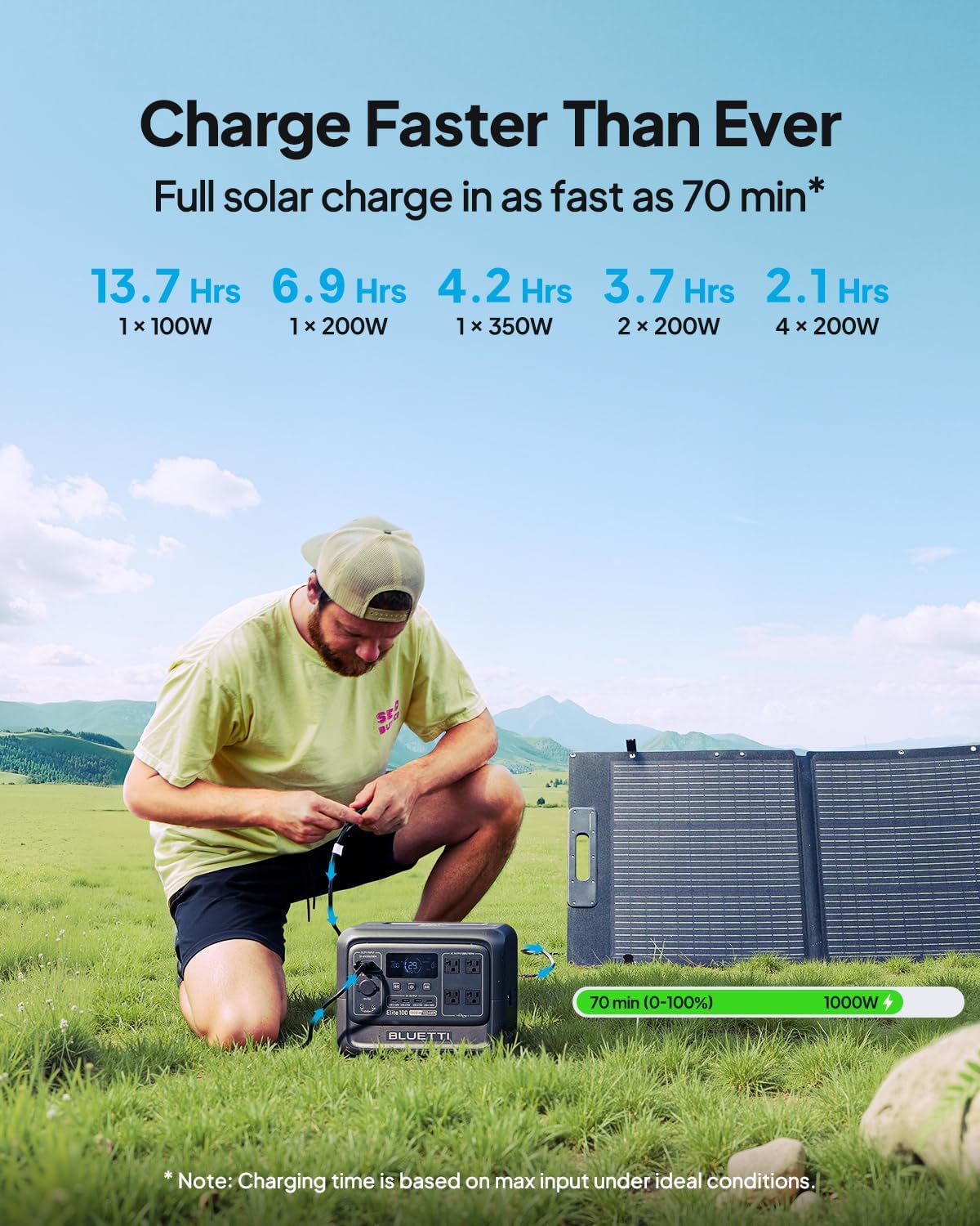 BLUETTI Solar Generator Elite 100 V2 with 200W Solar Panel and Charger 1 (Ship Separately), 1024Wh Portable Power Station w/ 1800W Power, 560W DC-DC Car Charger, for Camping, Road Trips, RV (2025 New)