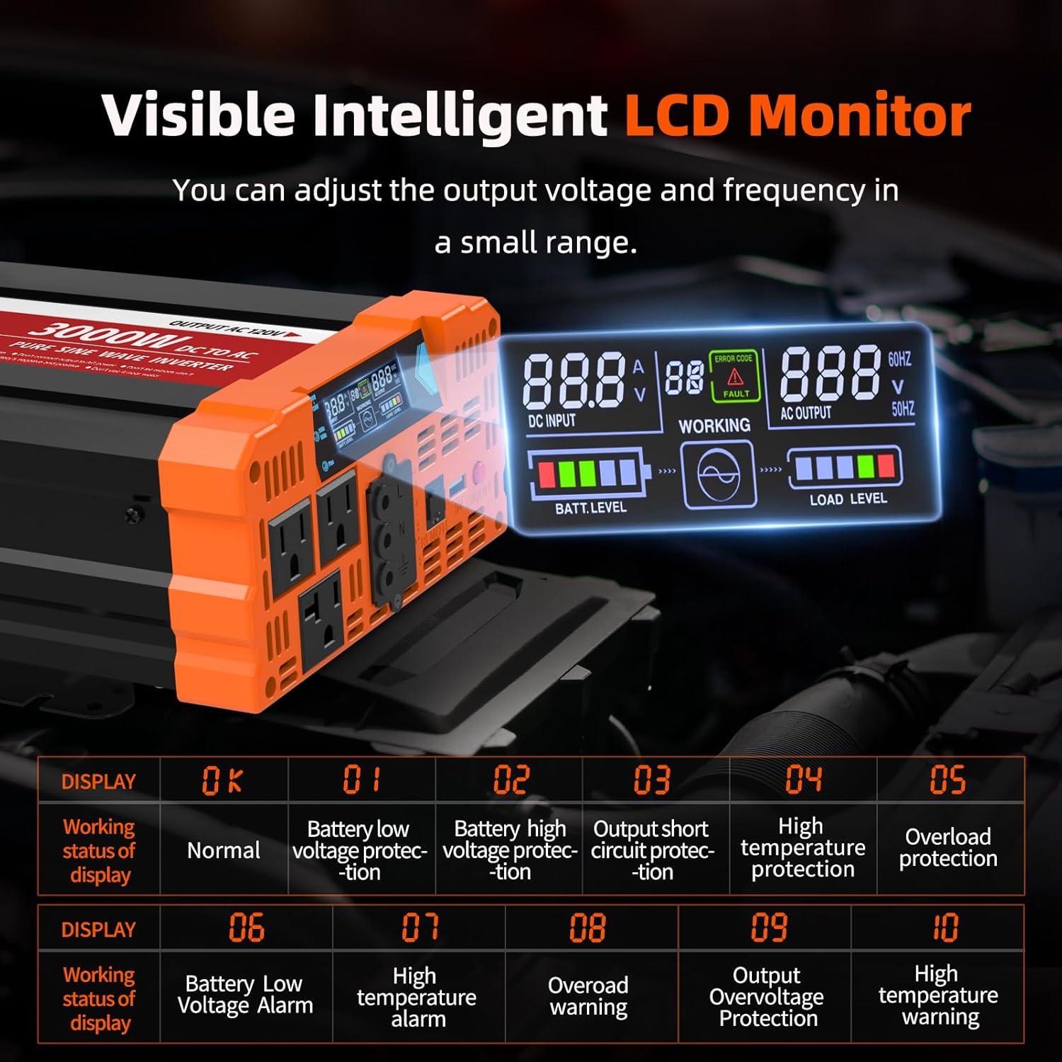 BELTTT 3000W Pure Sine Wave Inverter 12V DC to 120V AC for Solar, Off-Grid, RV, Truck, Home, Power Inverter with Dual AC, 20A Socket, 5V 2.1A USB, Hardwire Port, Remote Controller 23Ft Cable