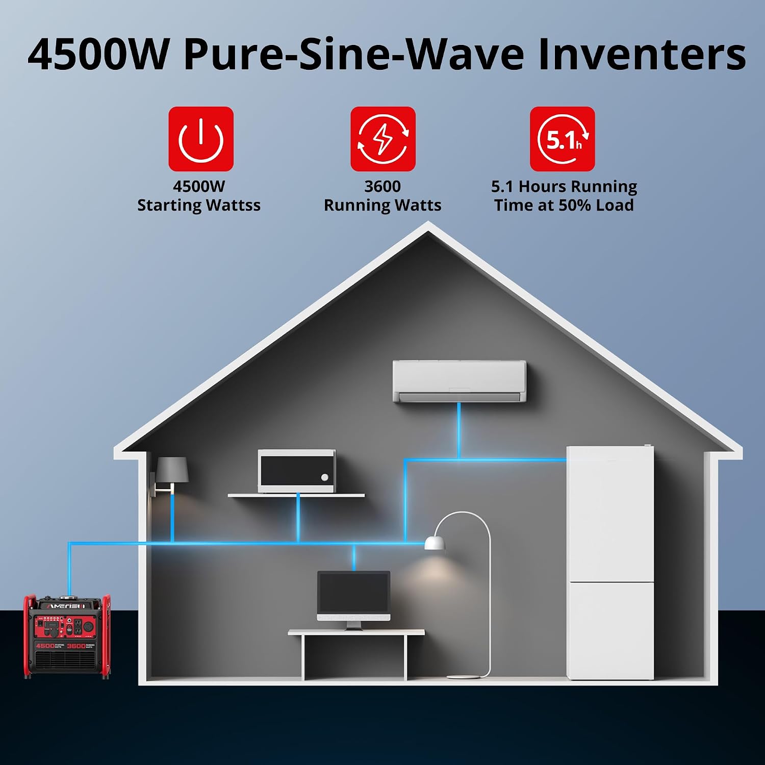 AMERISUN 4500W Portable Gas Inverter Generator with CO Sensor,Lightweight, Quiet, EPA-Compliant for Home, Emergency Backup, and Outdoor Adventures