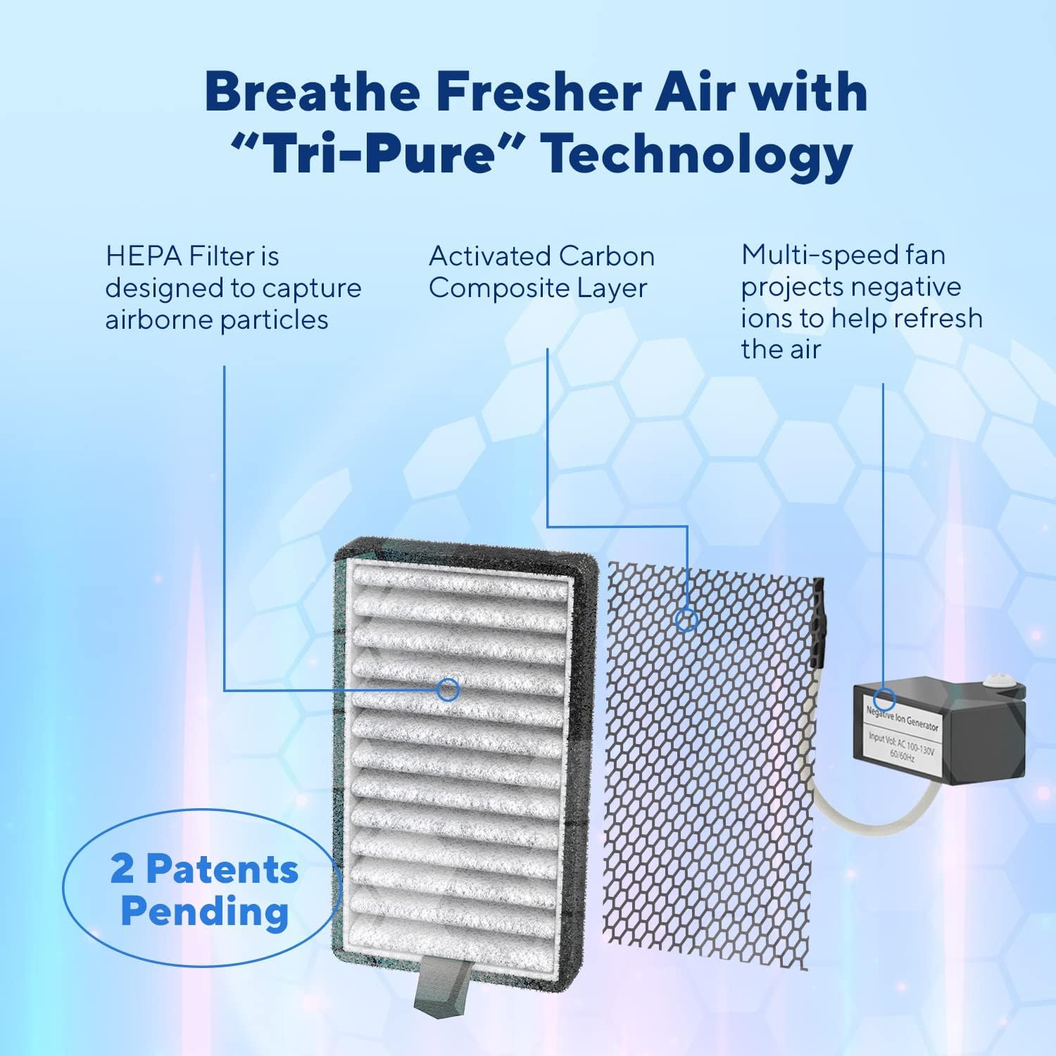 Clarifion - DSTx 2.0 Portable Air Purifier (6 Pack) - Plug In Air Ionizer HEPA Air Filter, Mini Personal Air Purifiers For, Bedroom and Pets Helps With Dust, Smoke, Airborne Dust and Odors