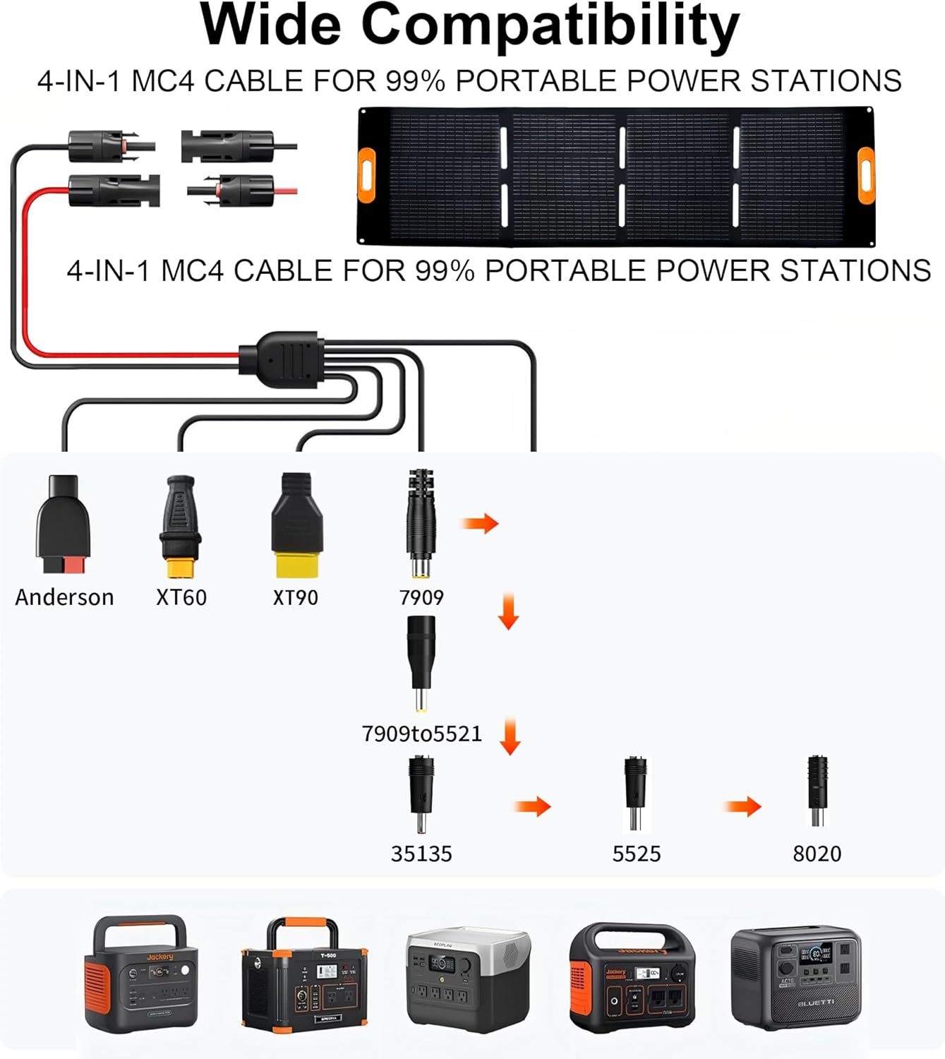 200 Watt Solar Panel,200W Solar Panel,for Power Station Generator,Charger with MC4 Output,3-in-1 DC Connector,23.5% High Efficiency for Outdoor Camping RV Travel(200W)